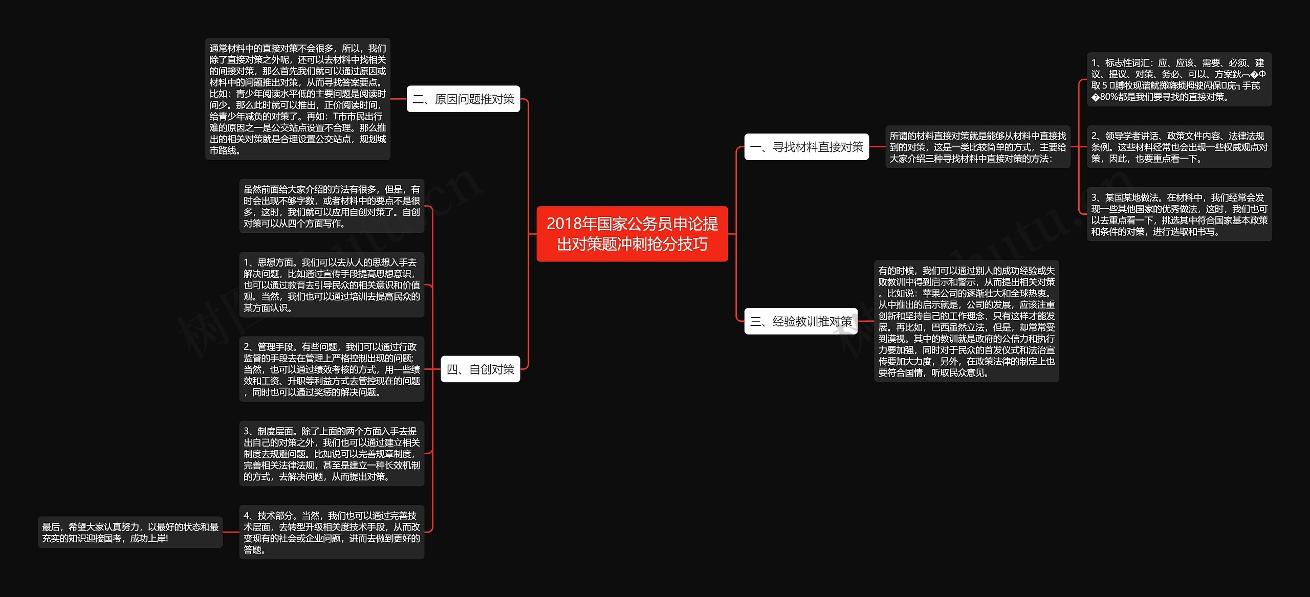 2018年国家公务员申论提出对策题冲刺抢分技巧思维导图