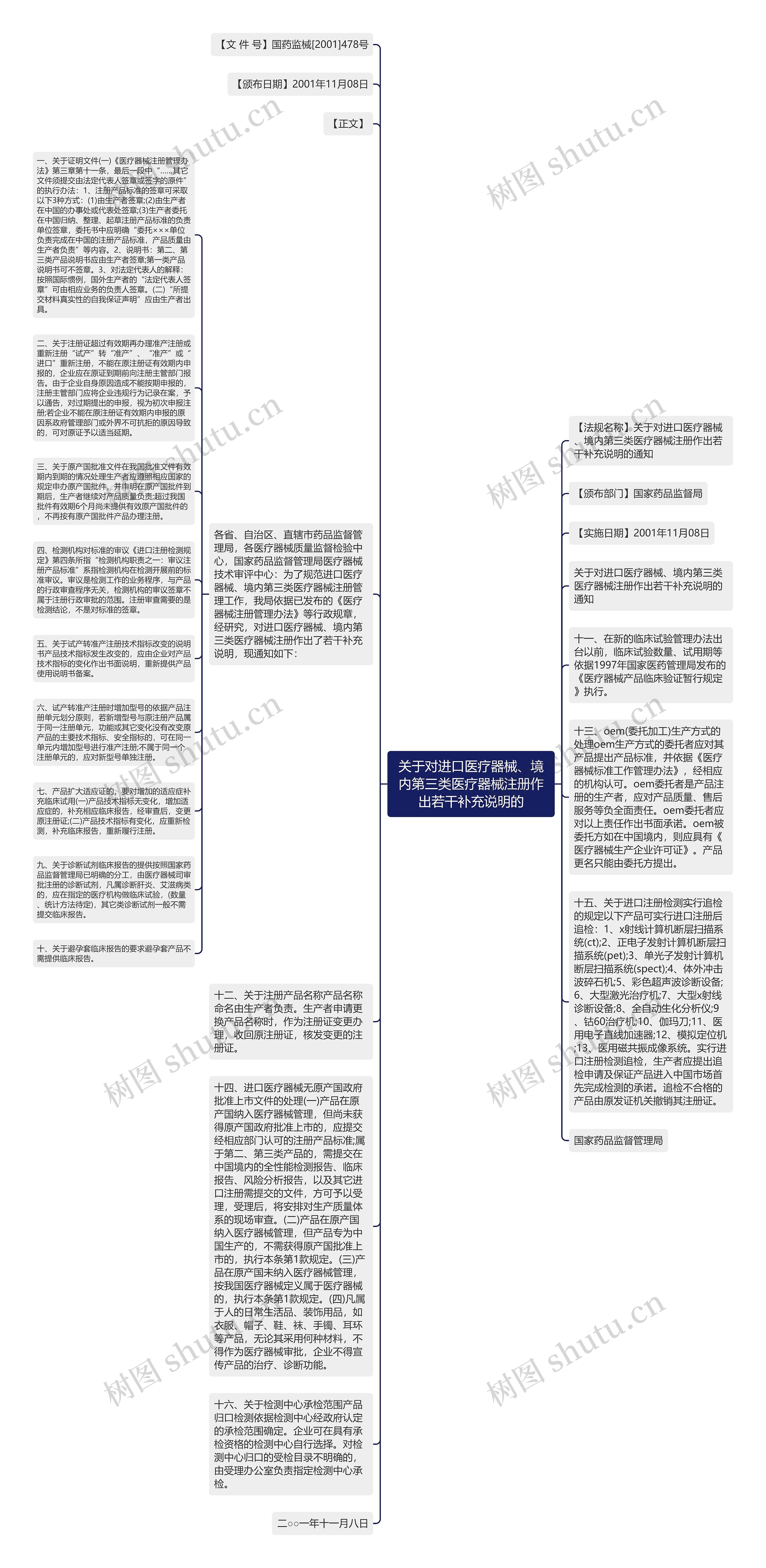 关于对进口医疗器械、境内第三类医疗器械注册作出若干补充说明的