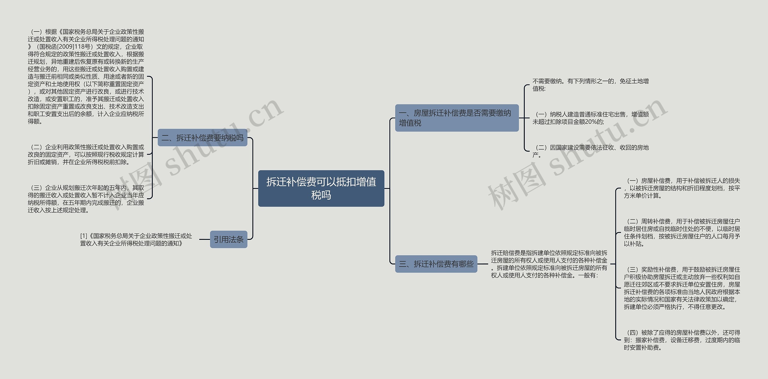 拆迁补偿费可以抵扣增值税吗思维导图