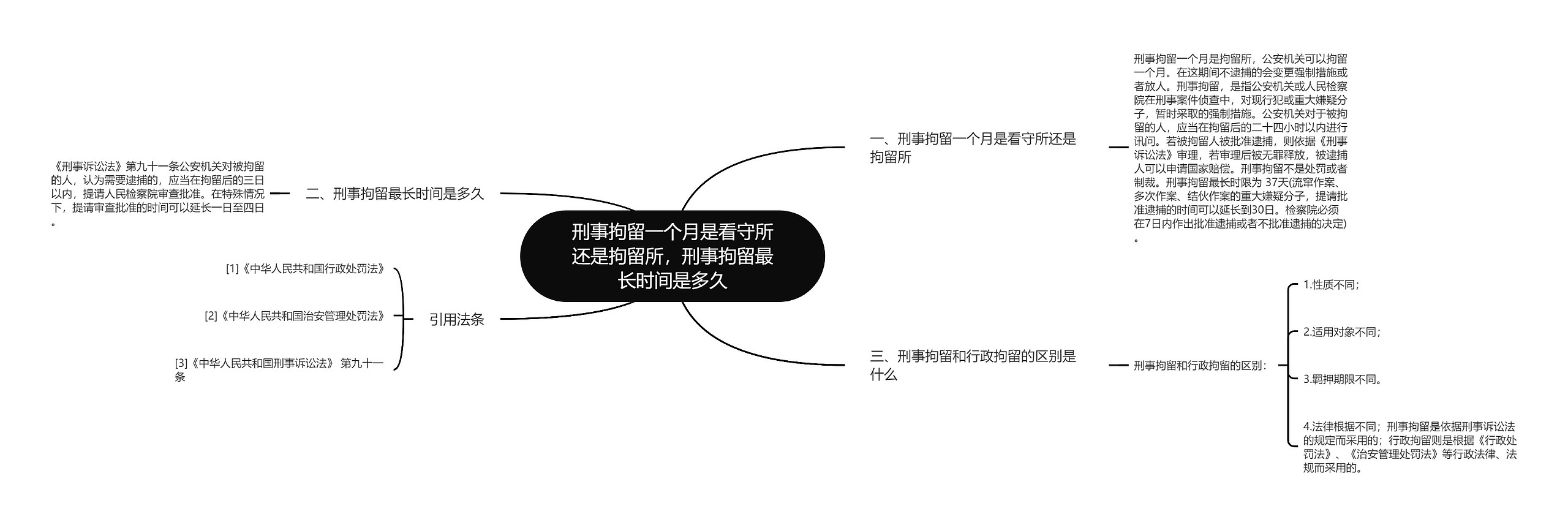 刑事拘留一个月是看守所还是拘留所，刑事拘留最长时间是多久思维导图