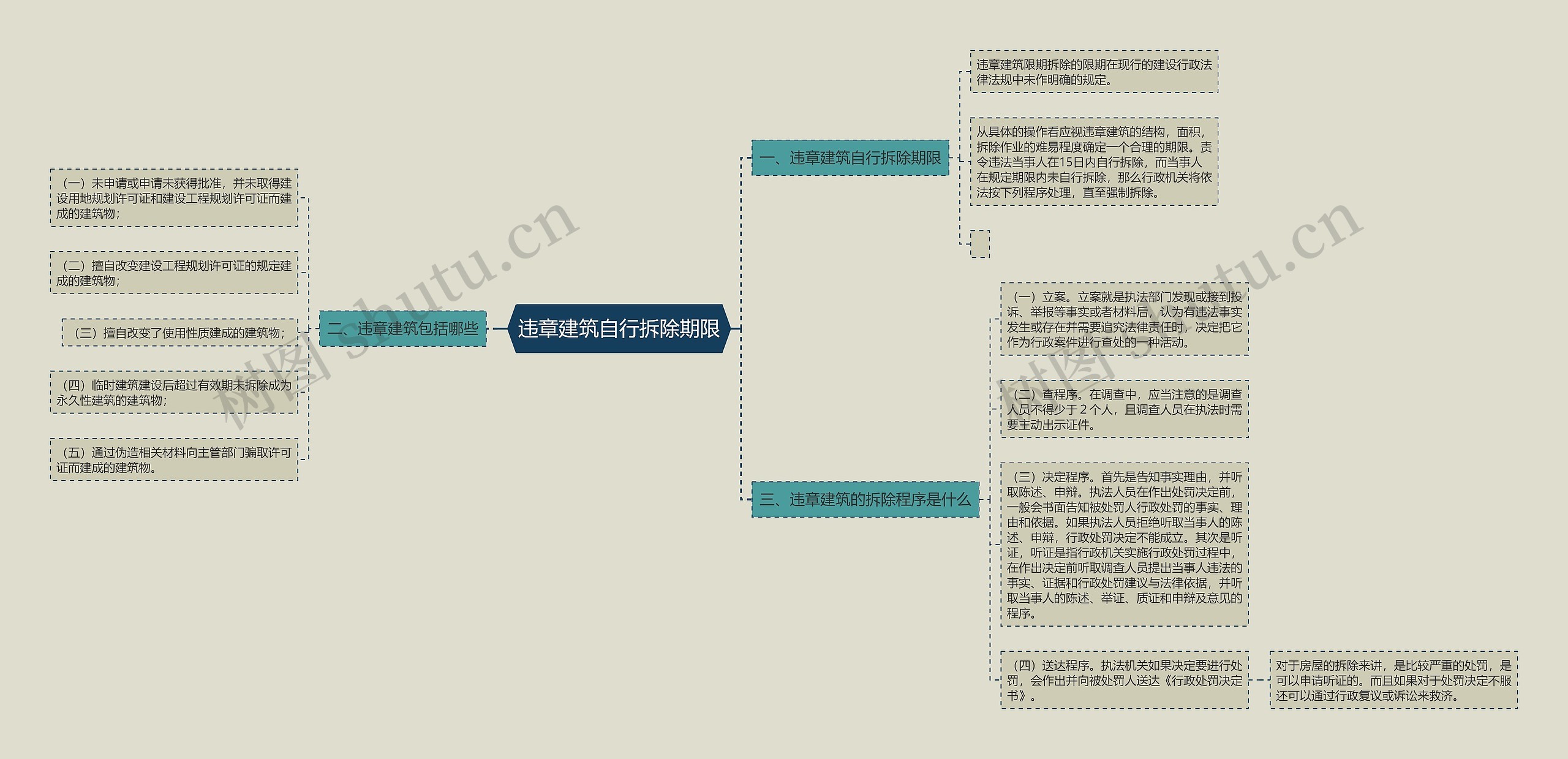 违章建筑自行拆除期限思维导图