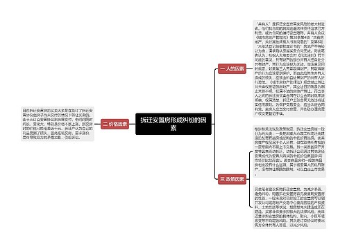 拆迁安置房形成纠纷的因素