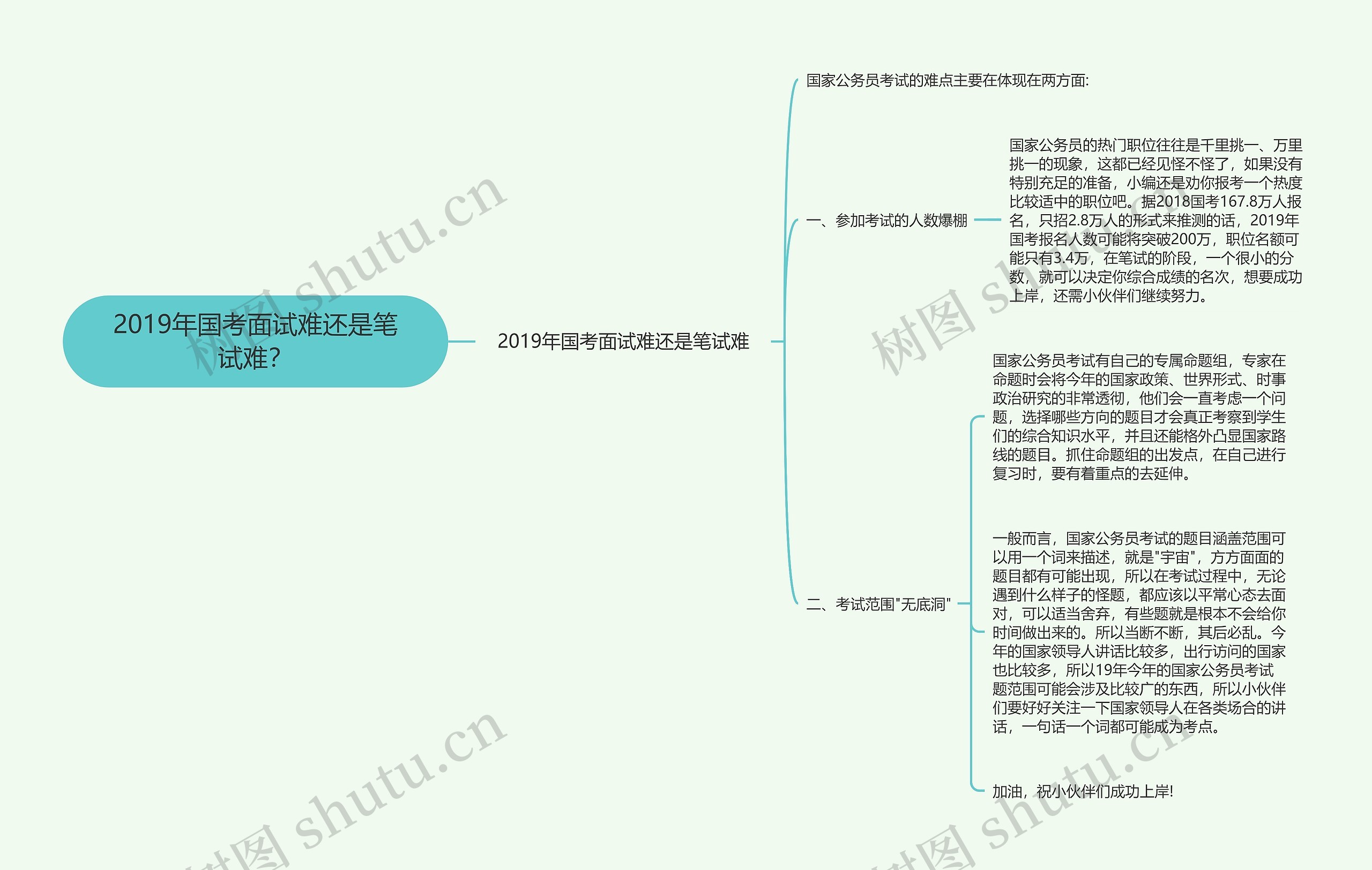 2019年国考面试难还是笔试难？思维导图