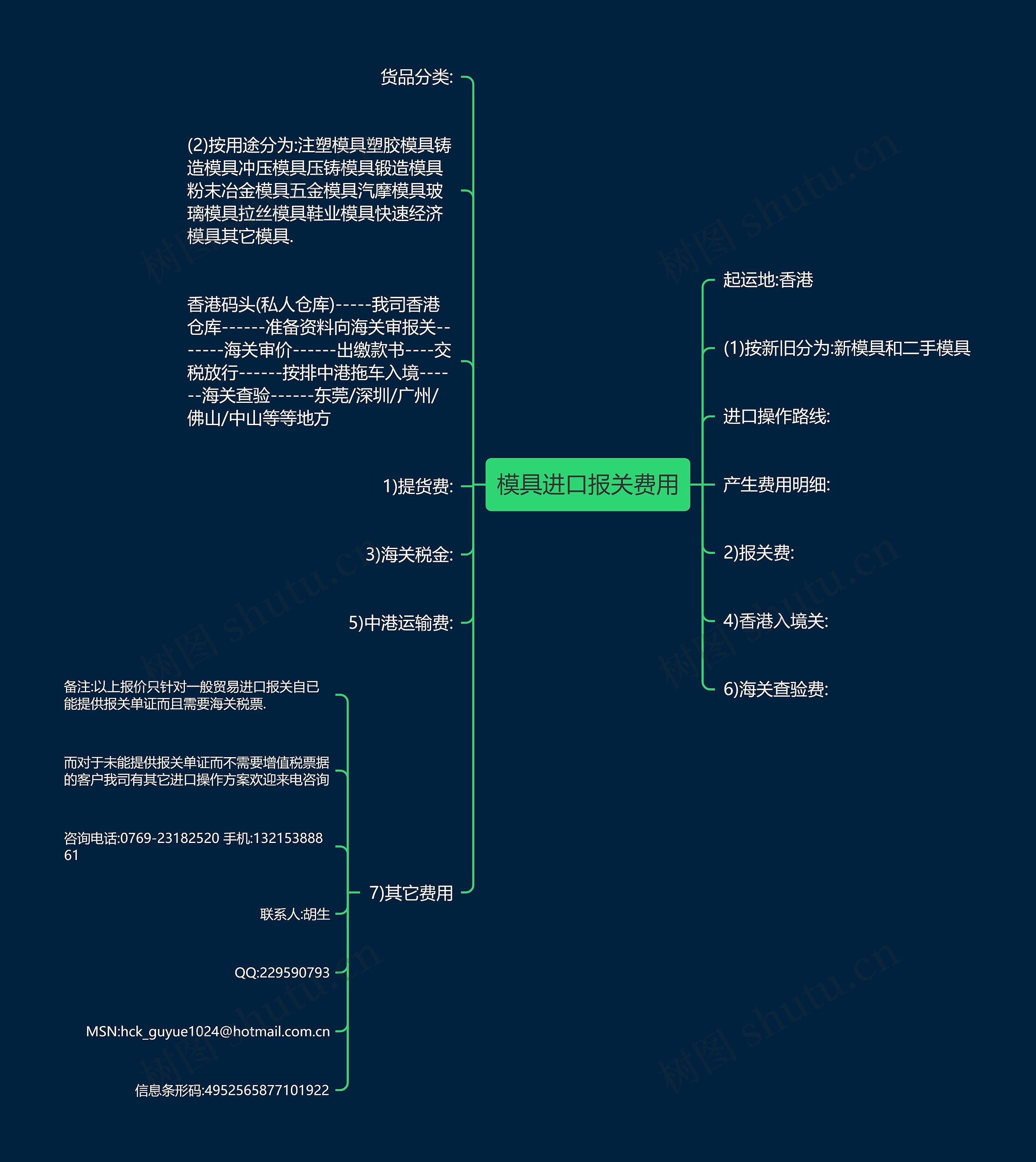 模具进口报关费用