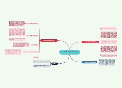 公路拆迁补偿不合理怎么办