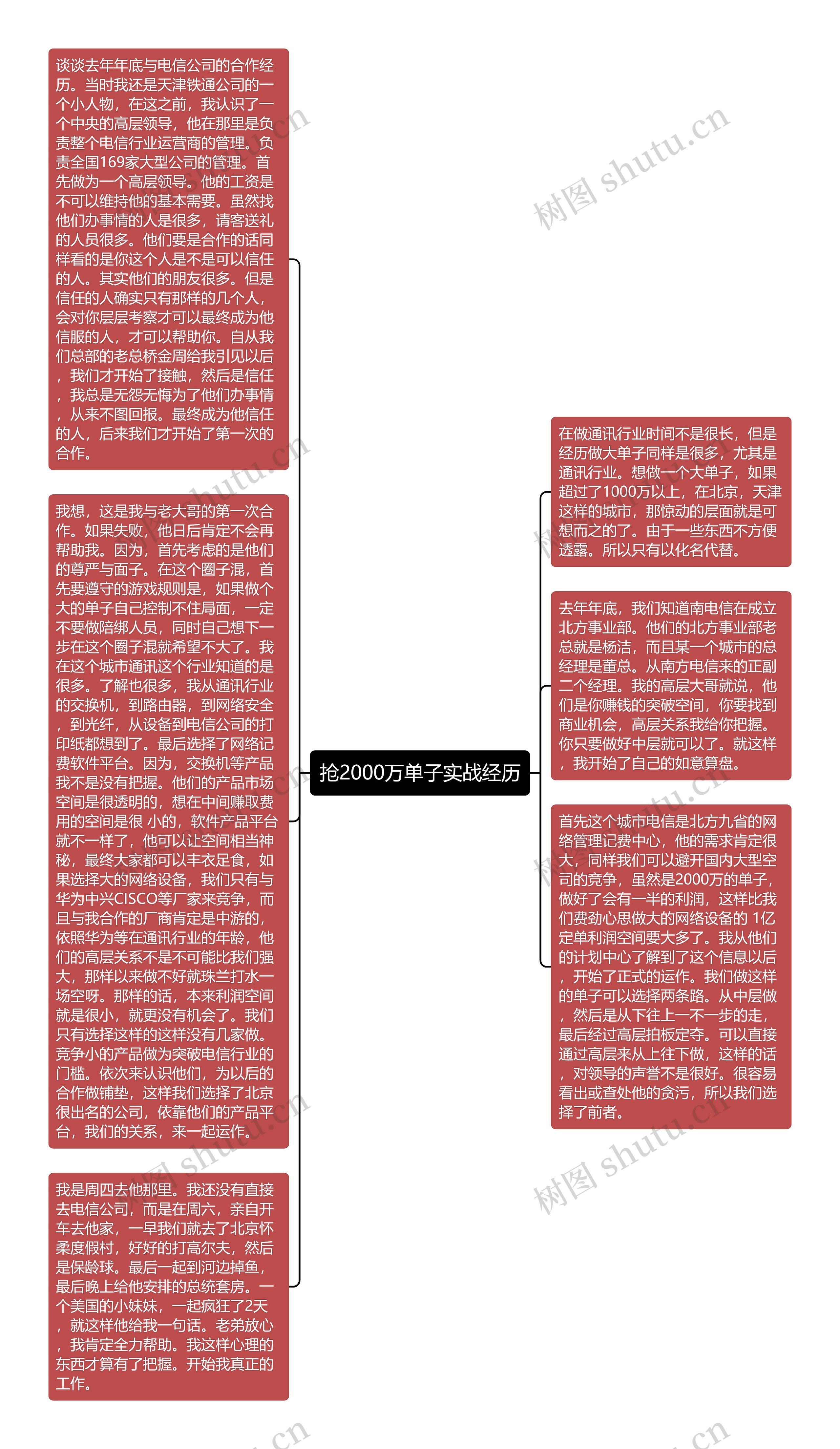 抢2000万单子实战经历思维导图