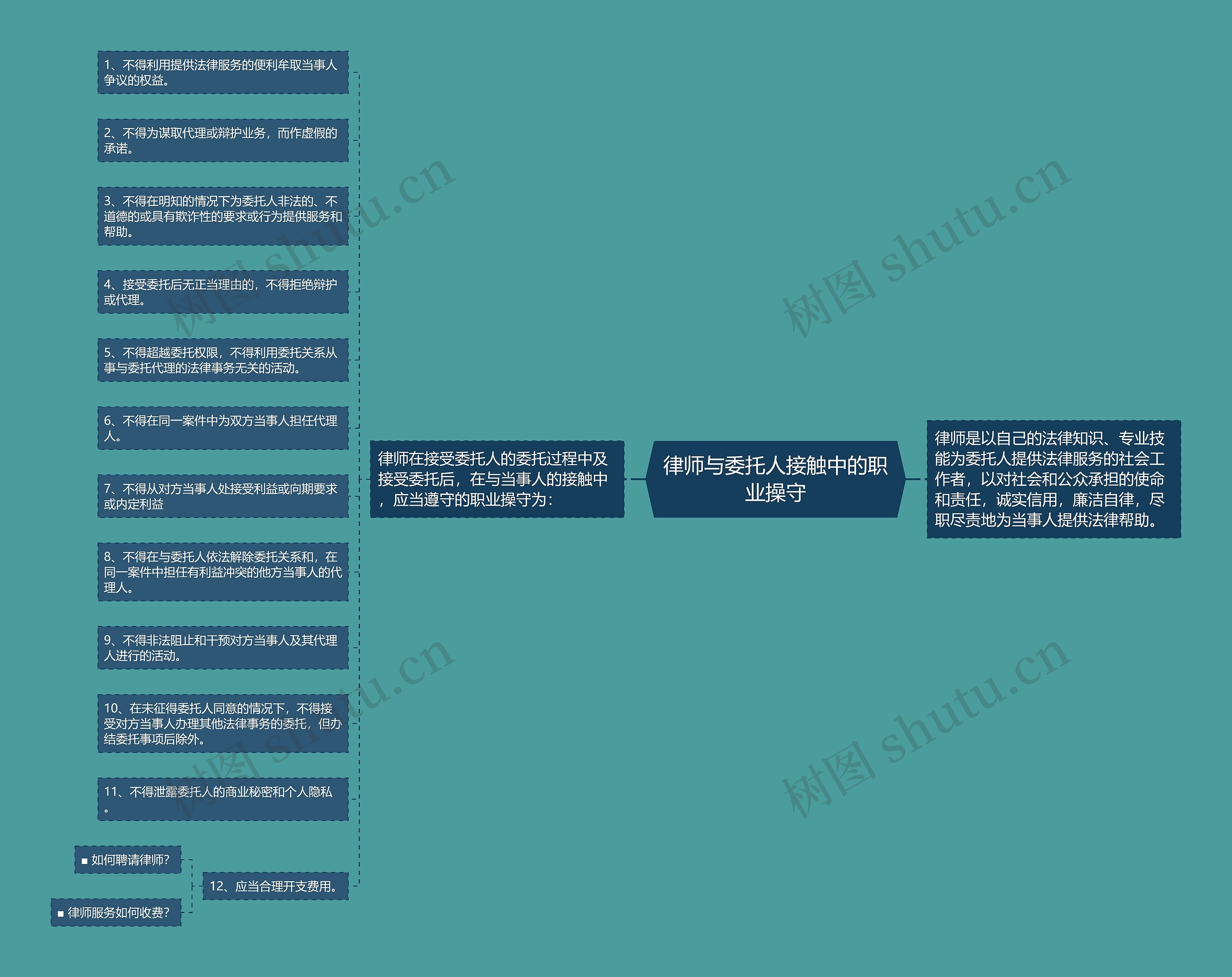 律师与委托人接触中的职业操守 律师与委托人接触中的职业操守