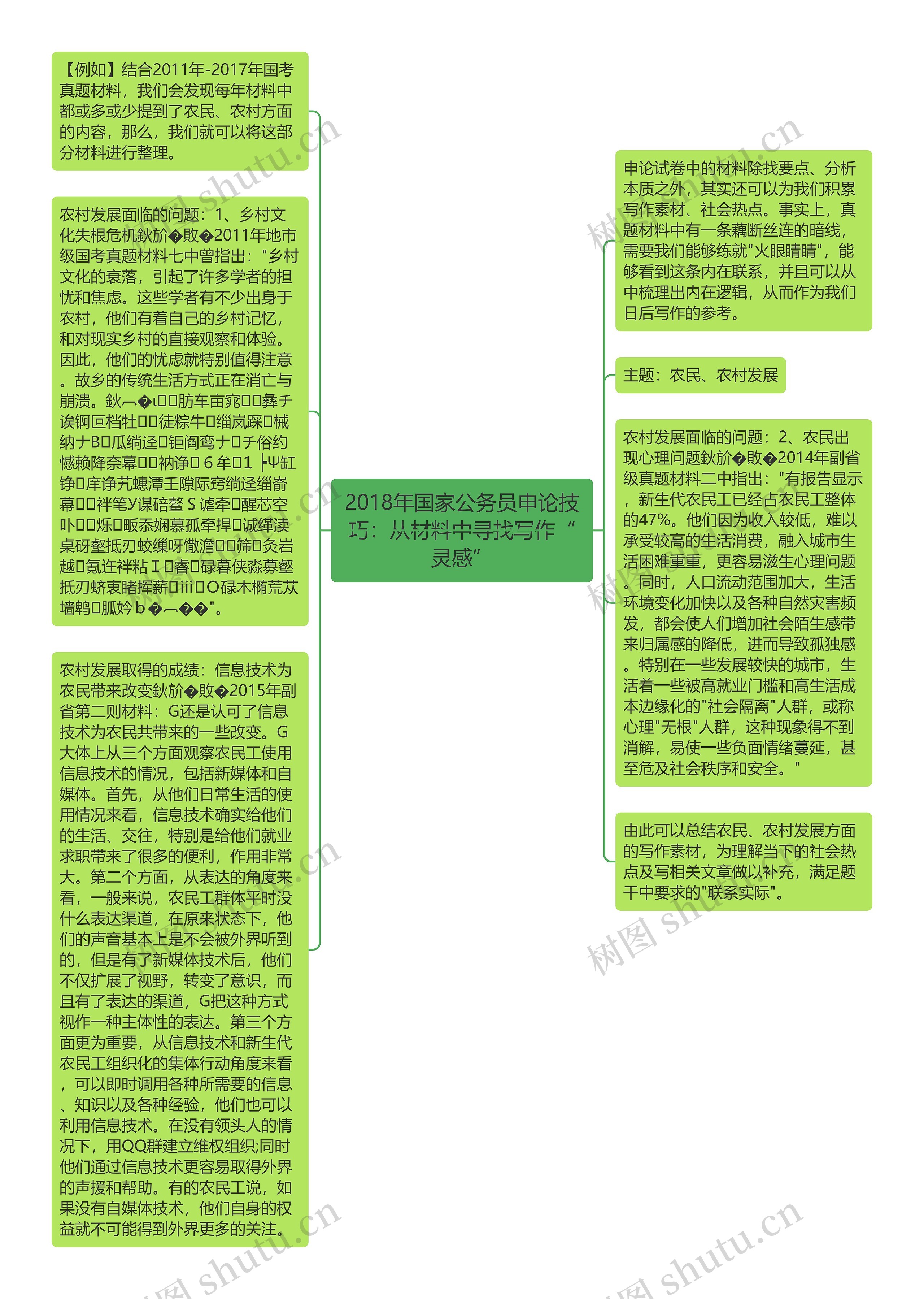 2018年国家公务员申论技巧：从材料中寻找写作“灵感”