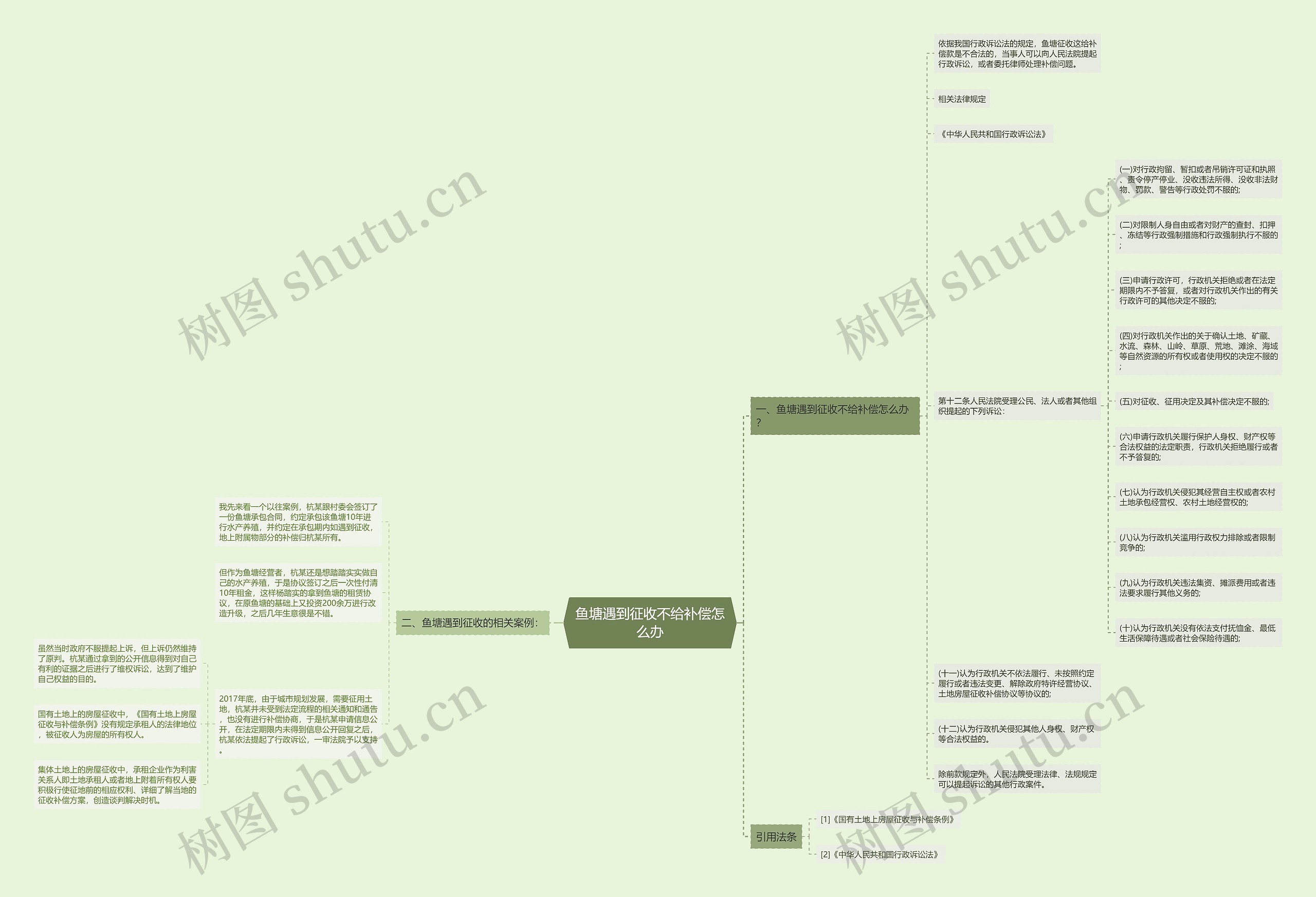 鱼塘遇到征收不给补偿怎么办 鱼塘遇到征收不给补偿怎么办