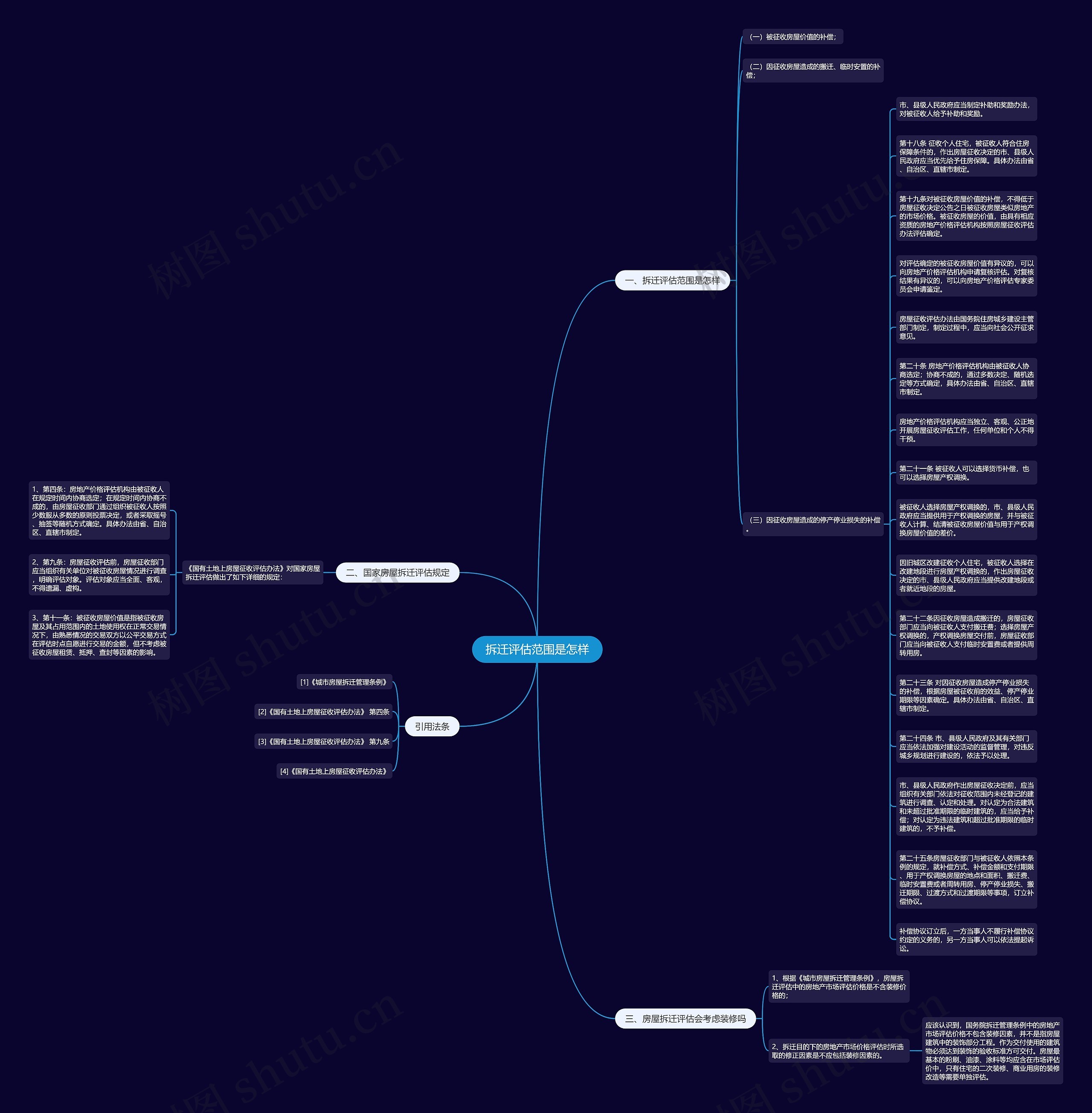 拆迁评估范围是怎样思维导图