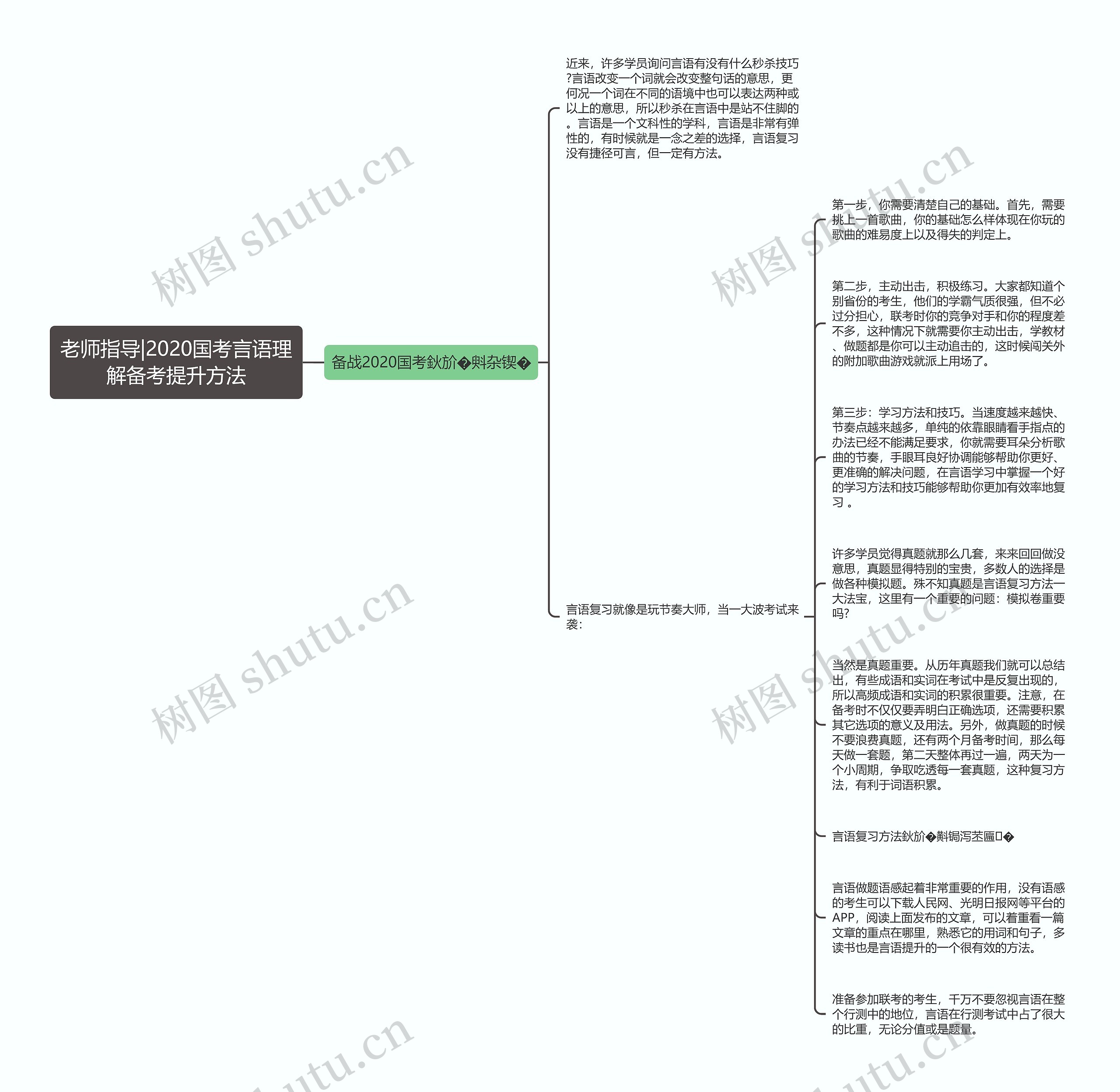 老师指导|2020国考言语理解备考提升方法思维导图