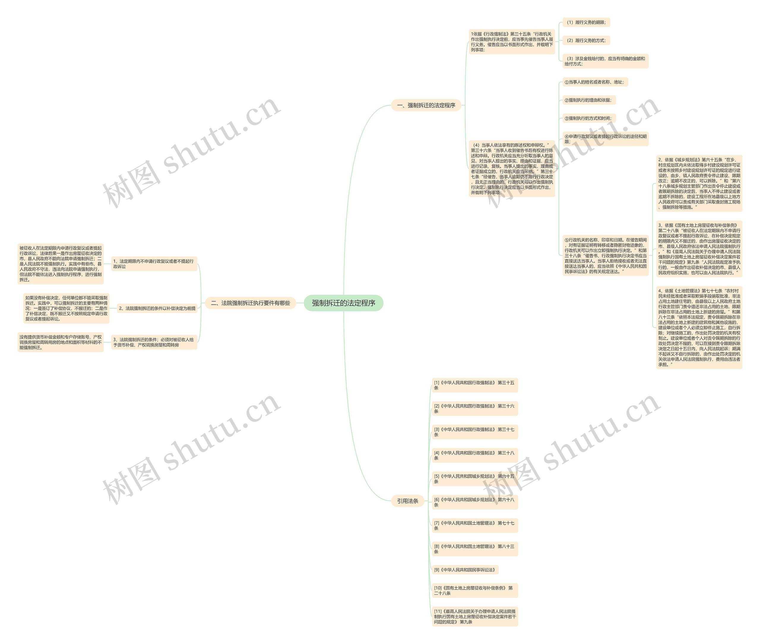 强制拆迁的法定程序 强制拆迁的法定程序