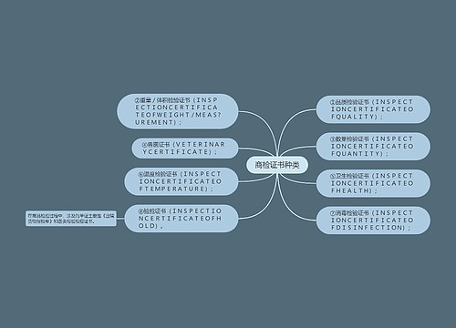 商检证书种类