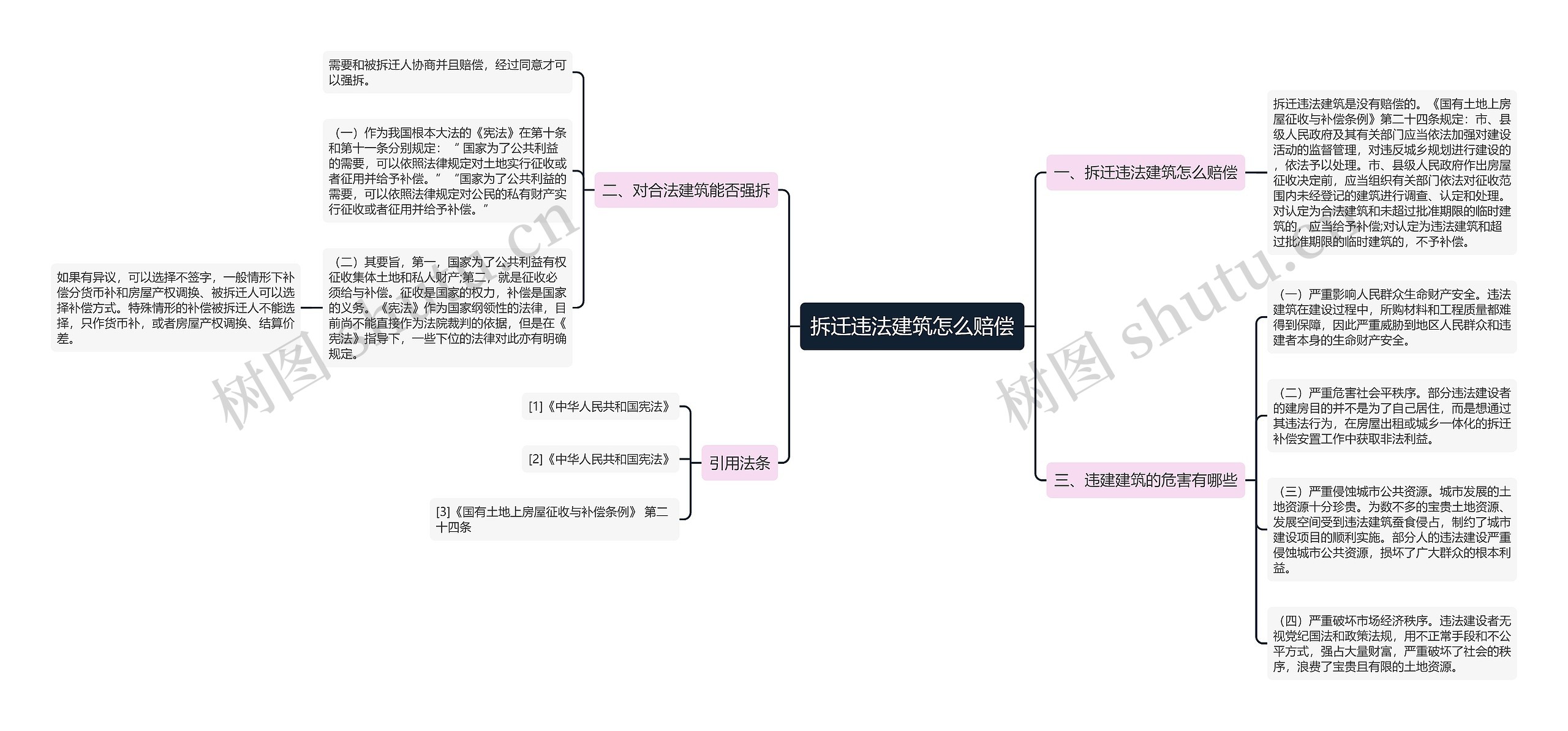 拆迁违法建筑怎么赔偿