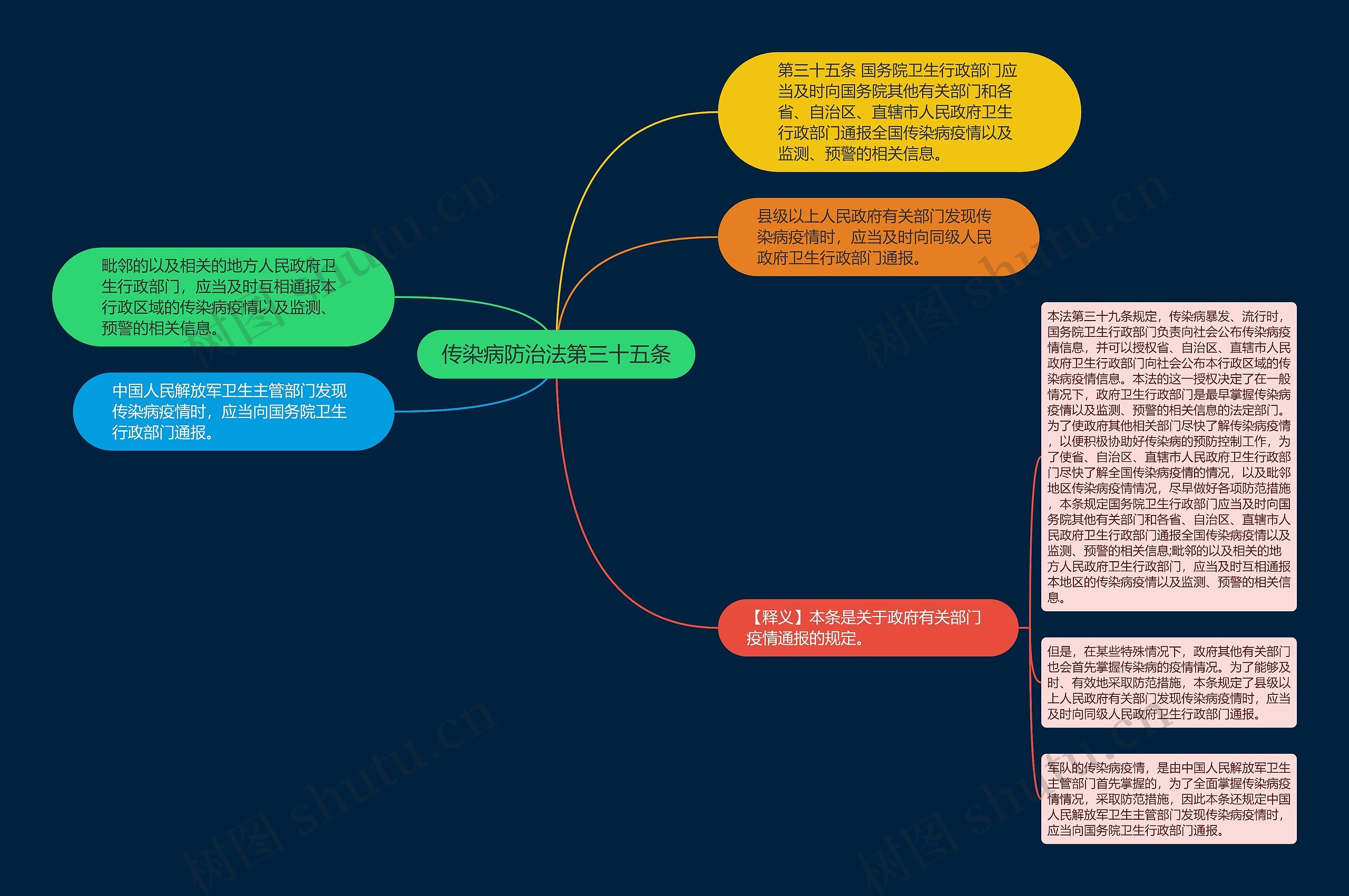 传染病防治法第三十五条 传染病防治法第三十五条