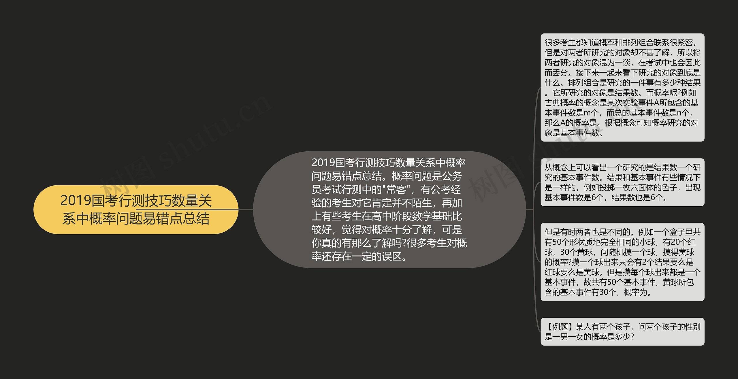 2019国考行测技巧数量关系中概率问题易错点总结 2019国考行测技巧数量关系中概率问题易错点总结