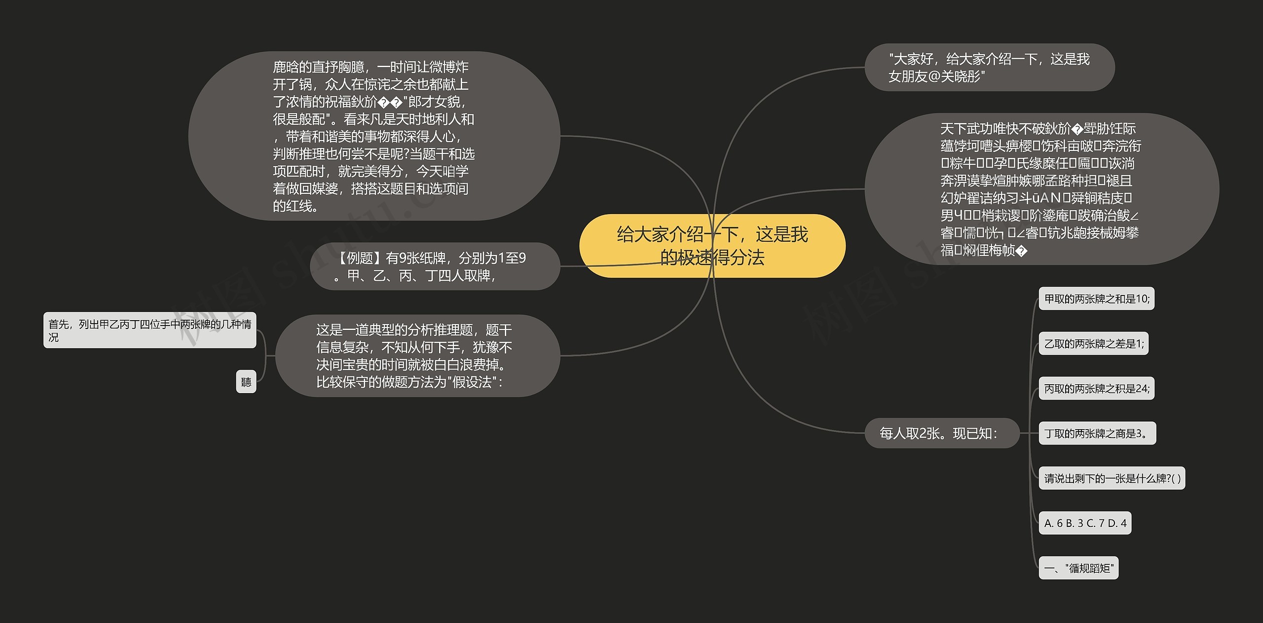 给大家介绍一下，这是我的极速得分法思维导图