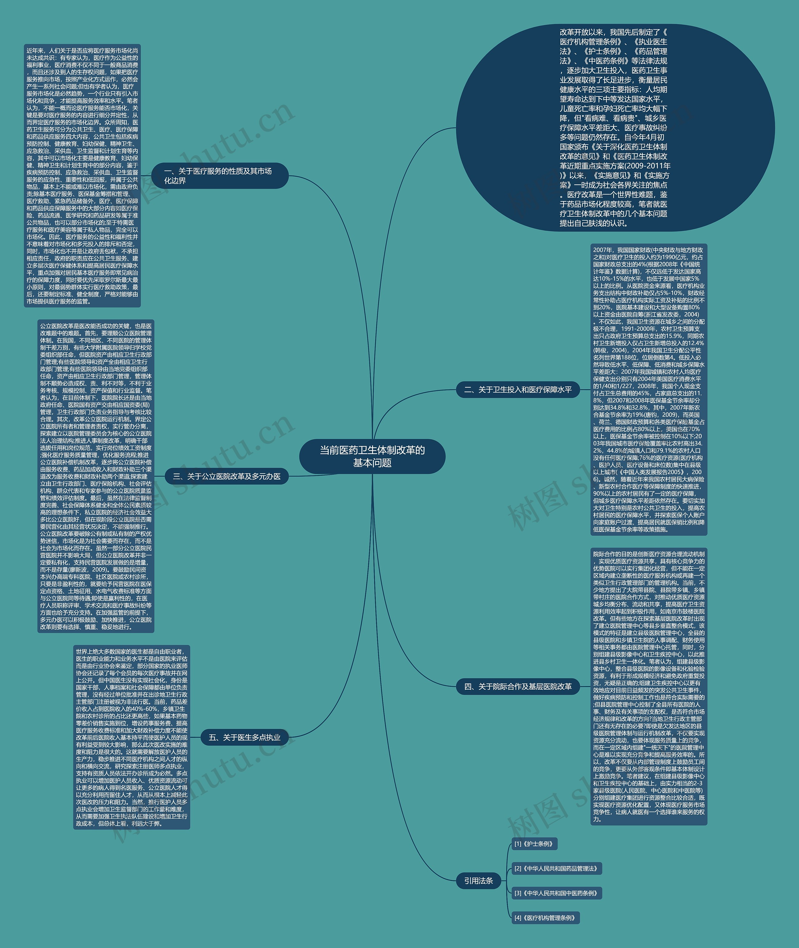 当前医药卫生体制改革的基本问题思维导图