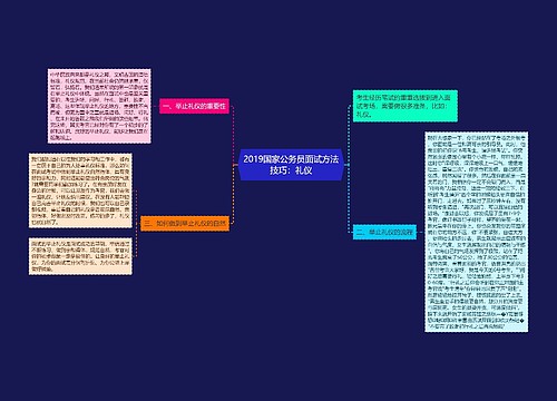 2019国家公务员面试方法技巧：礼仪