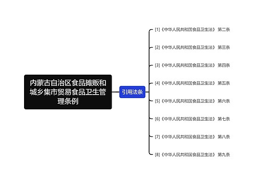 内蒙古自治区食品摊贩和城乡集市贸易食品卫生管理条例