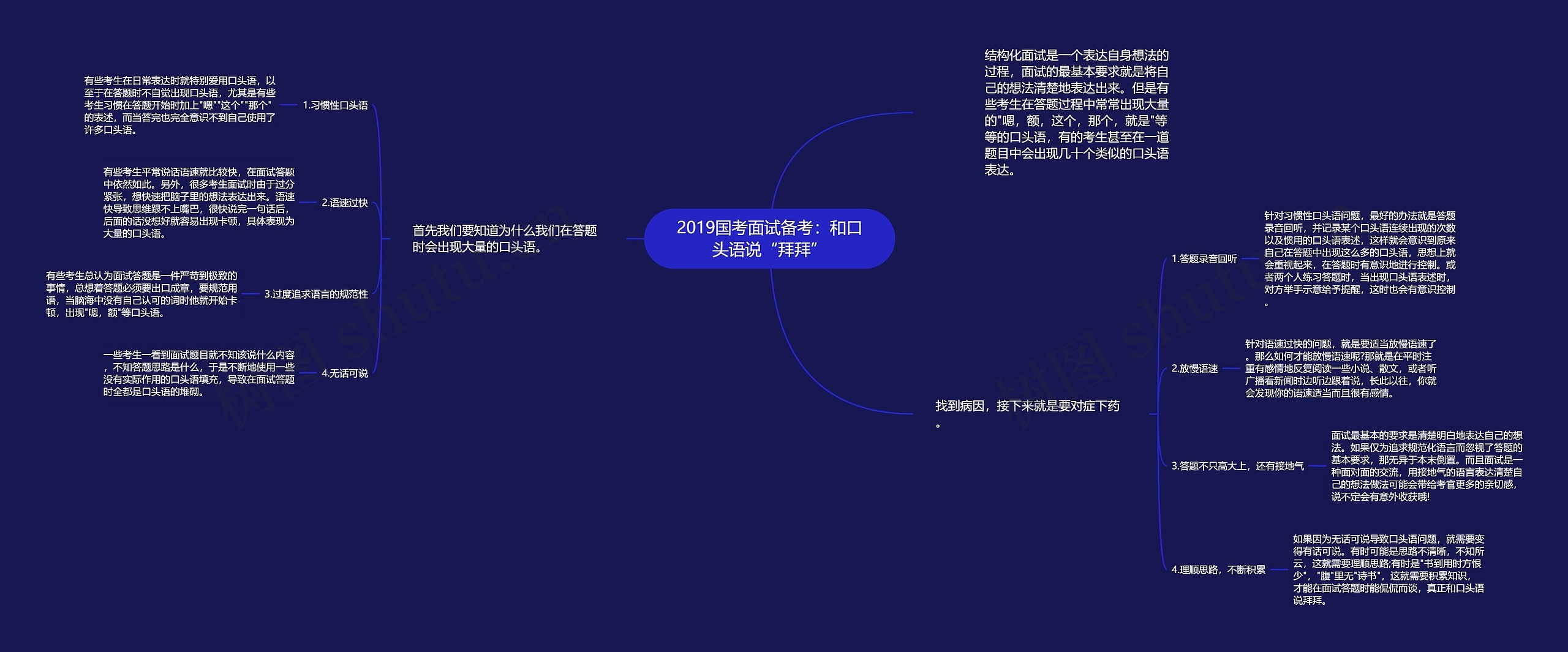 2019国考面试备考：和口头语说“拜拜”思维导图