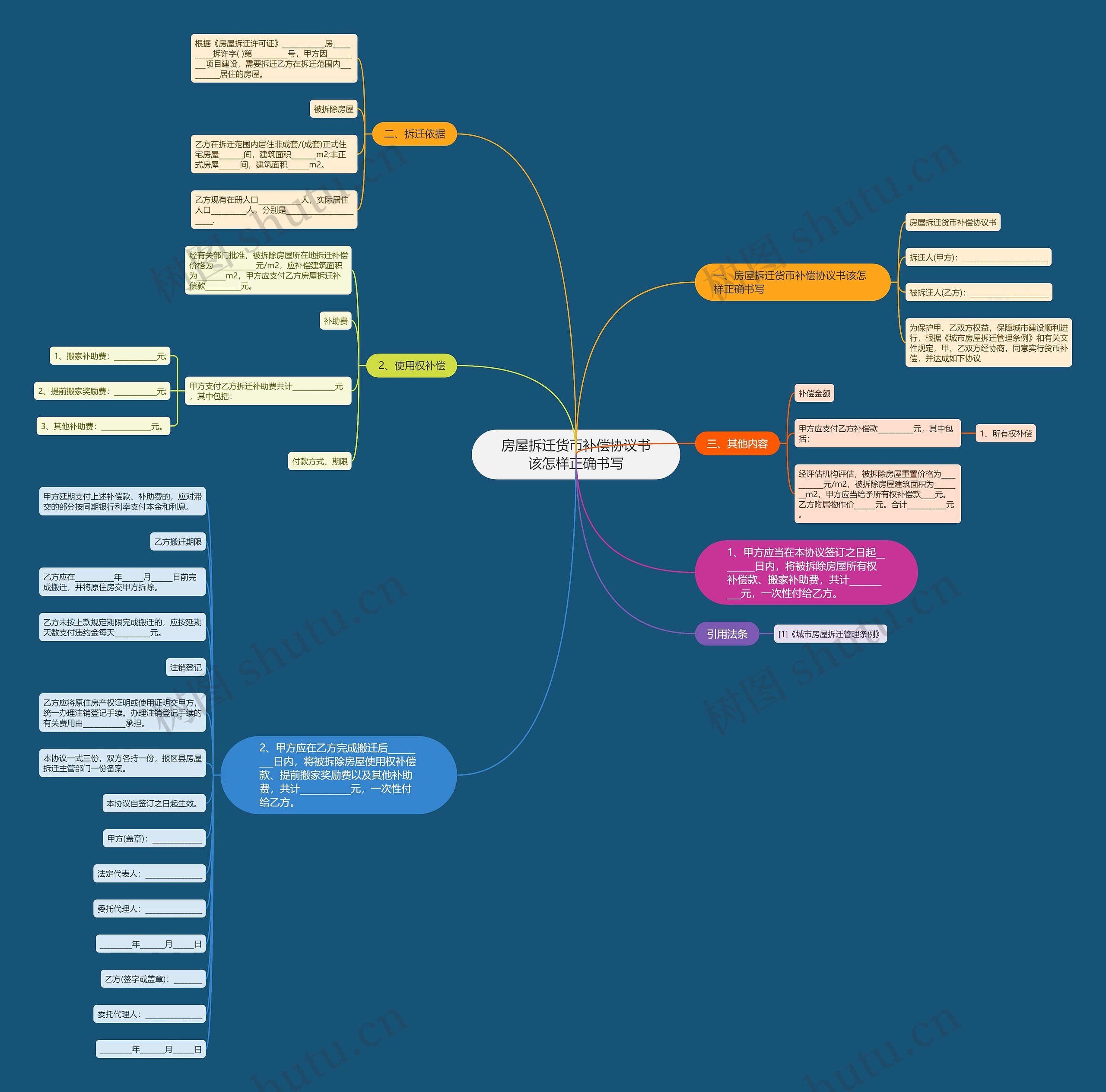 房屋拆迁货币补偿协议书该怎样正确书写 房屋拆迁货币补偿协议书该怎样正确书写