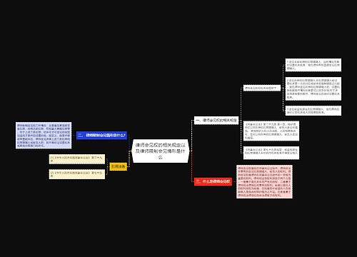 律师会见权的相关规定以及律师限制会见情形是什么