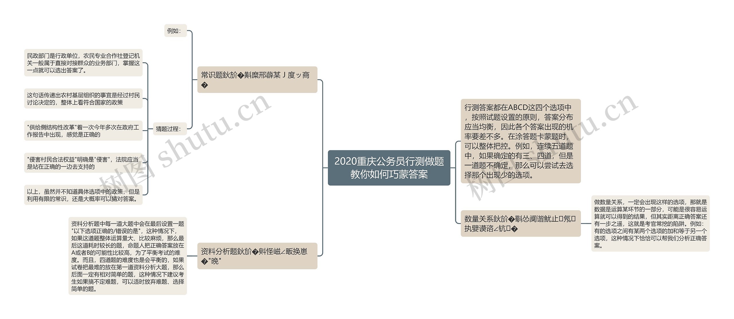 2020重庆公务员行测做题教你如何巧蒙答案思维导图