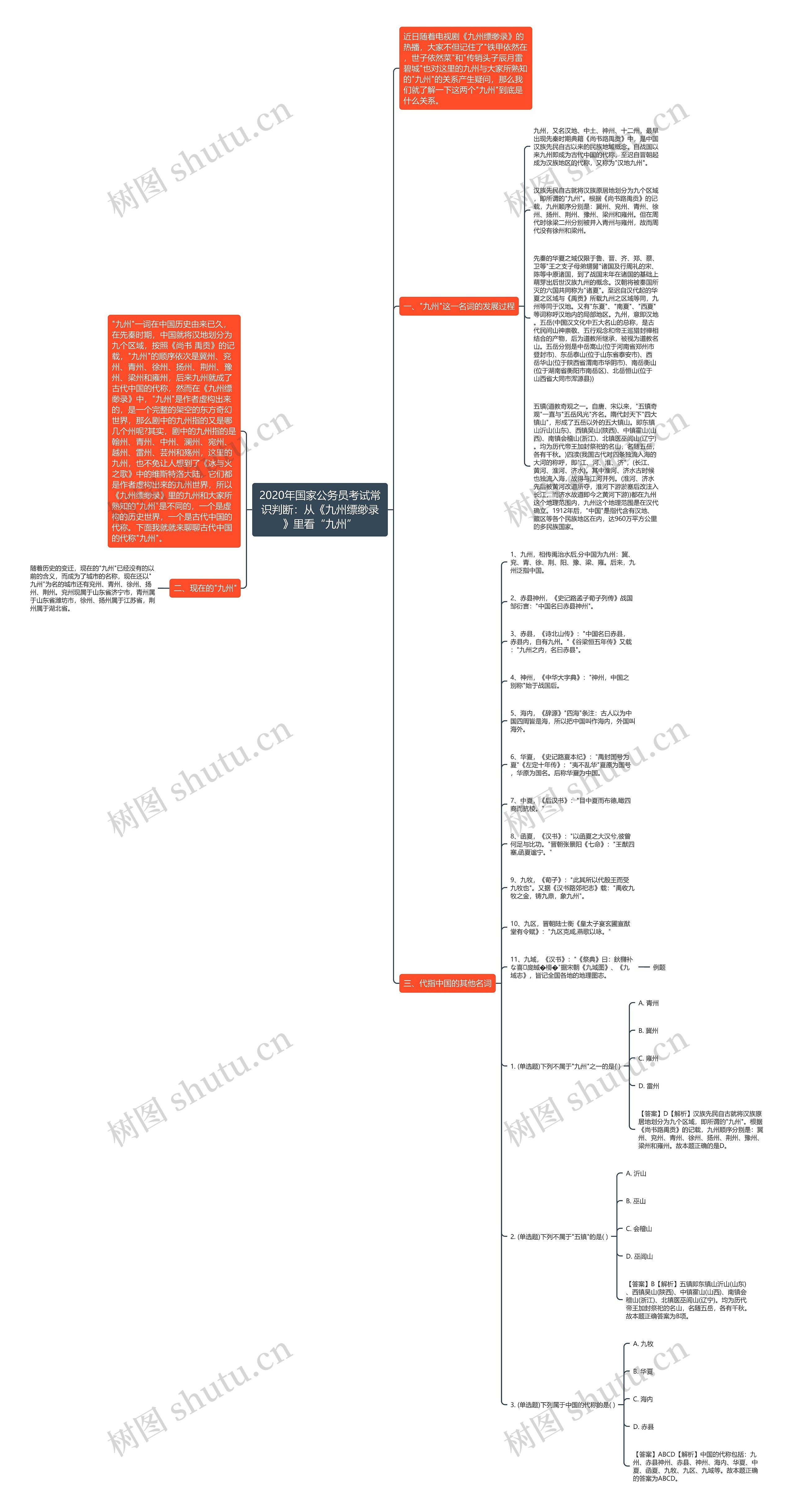 2020年国家公务员考试常识判断：从《九州缥缈录》里看“九州”思维导图
