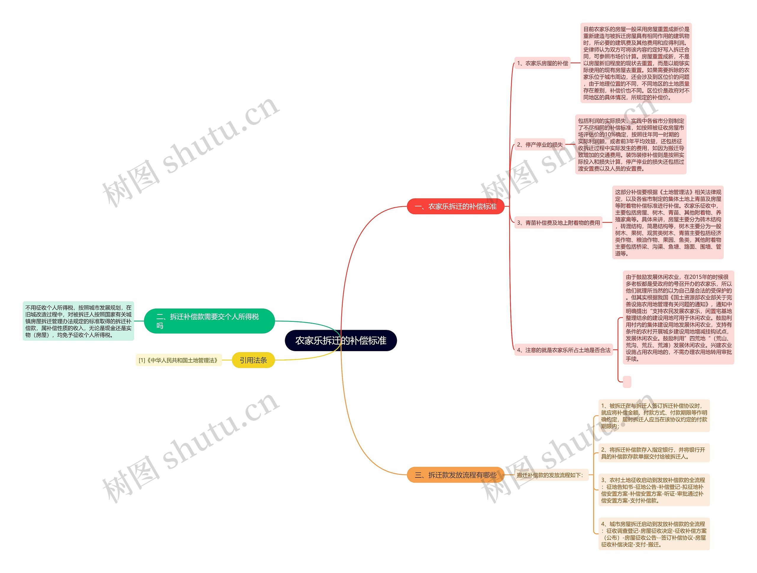 农家乐拆迁的补偿标准 农家乐拆迁的补偿标准