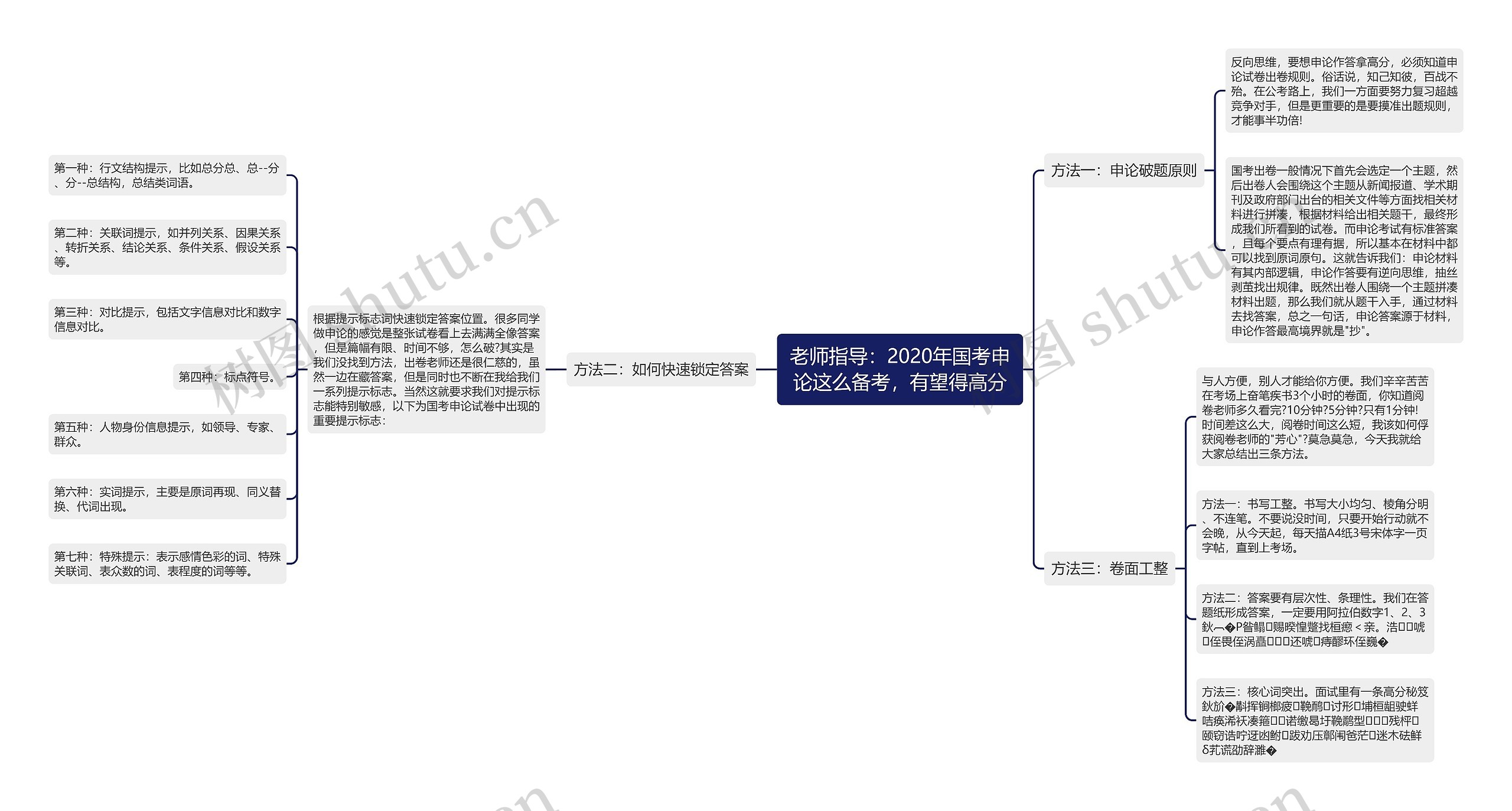 老师指导：2020年国考申论这么备考，有望得高分思维导图