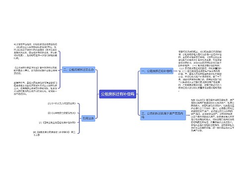 公租房拆迁有补偿吗