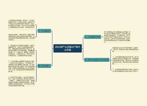 2022房产公证跟过户有什么区别