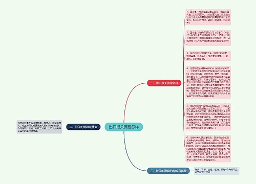 出口报关流程怎样