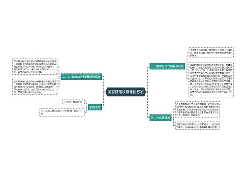 国家征用坟墓补偿标准