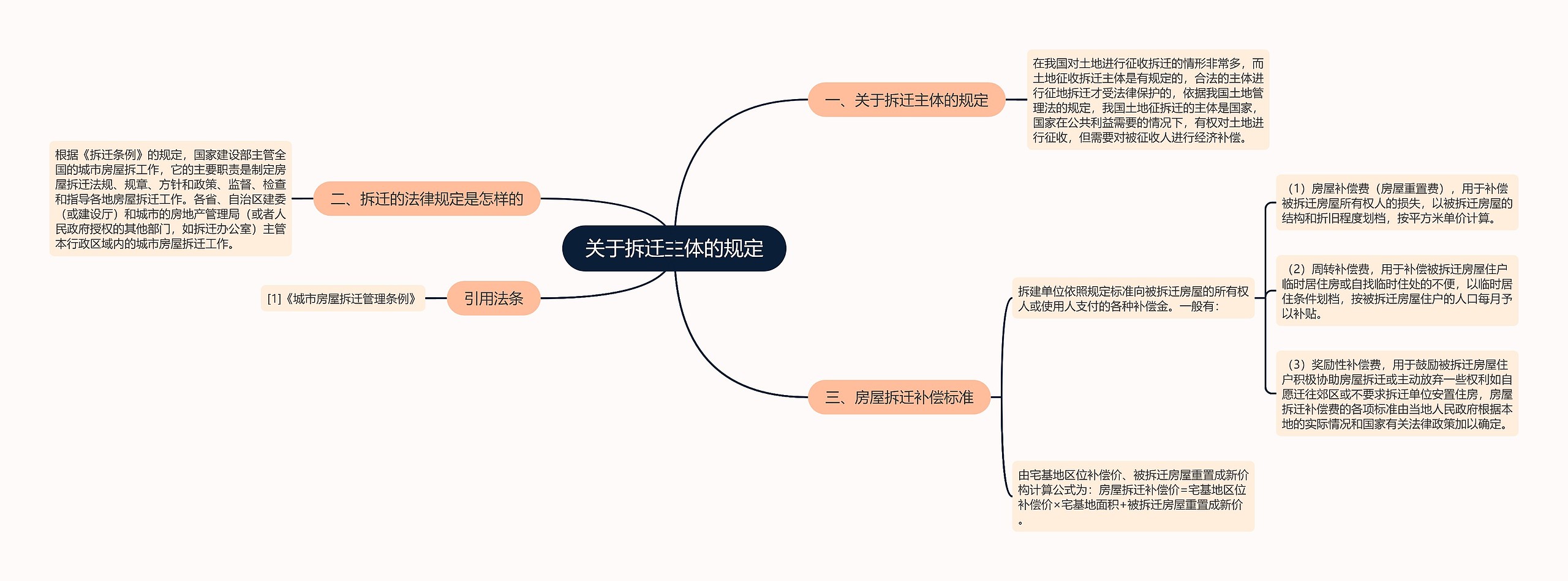 关于拆迁主体的规定