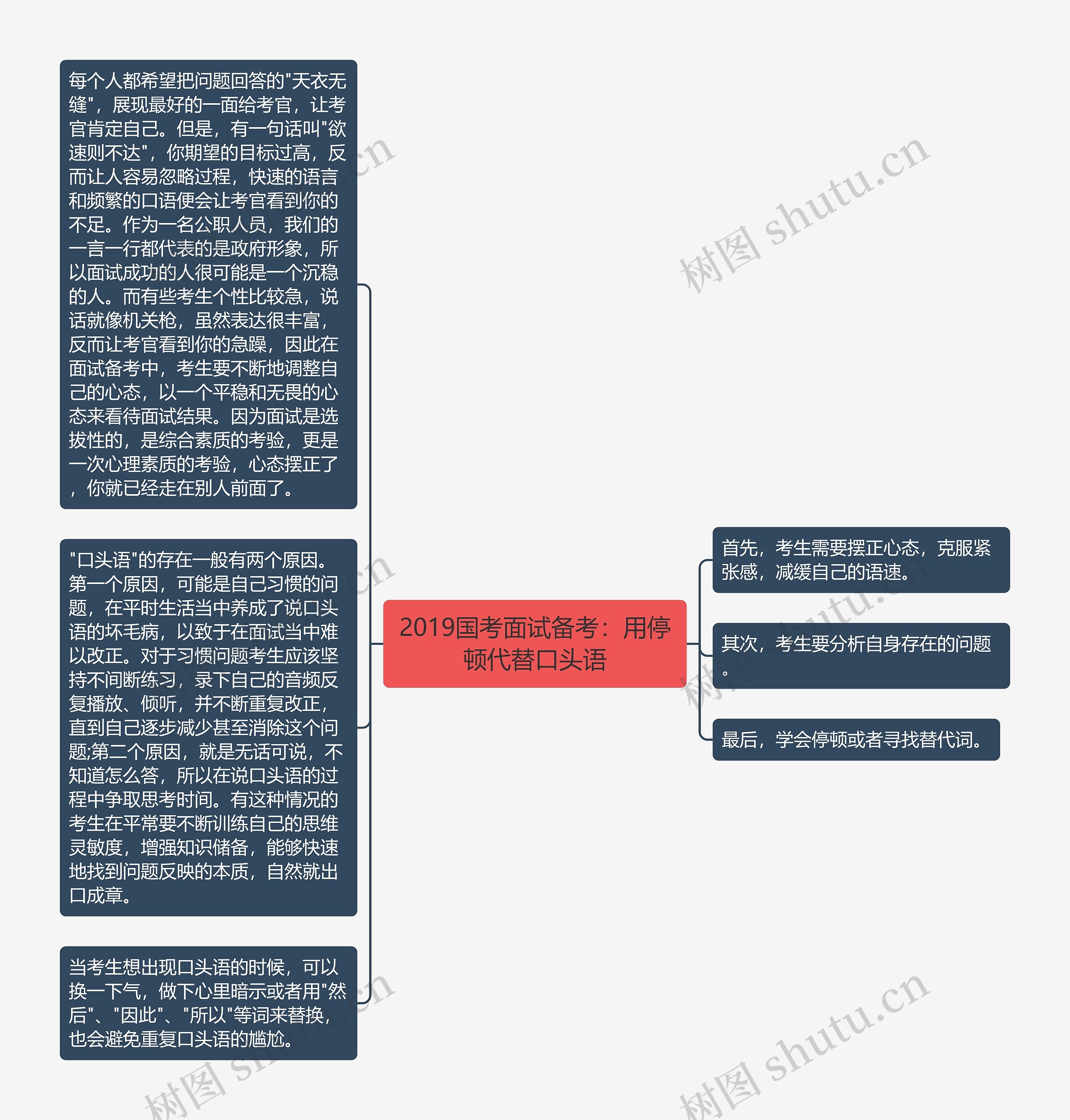 2019国考面试备考：用停顿代替口头语