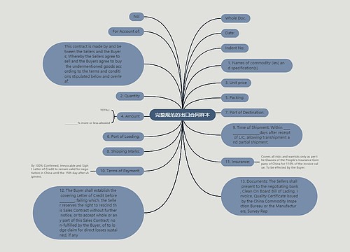 完整规范的出口合同样本