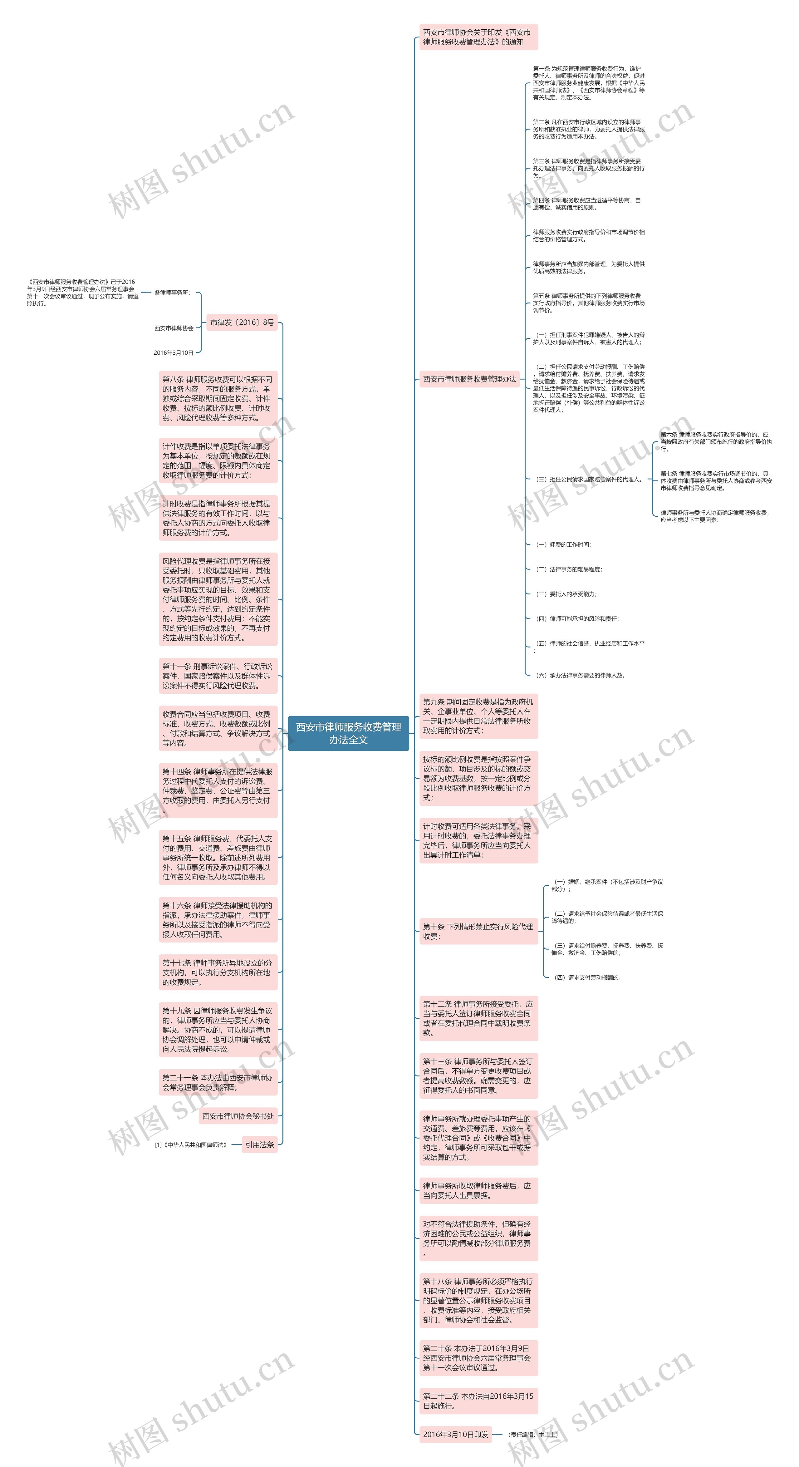西安市律师服务收费管理办法全文思维导图