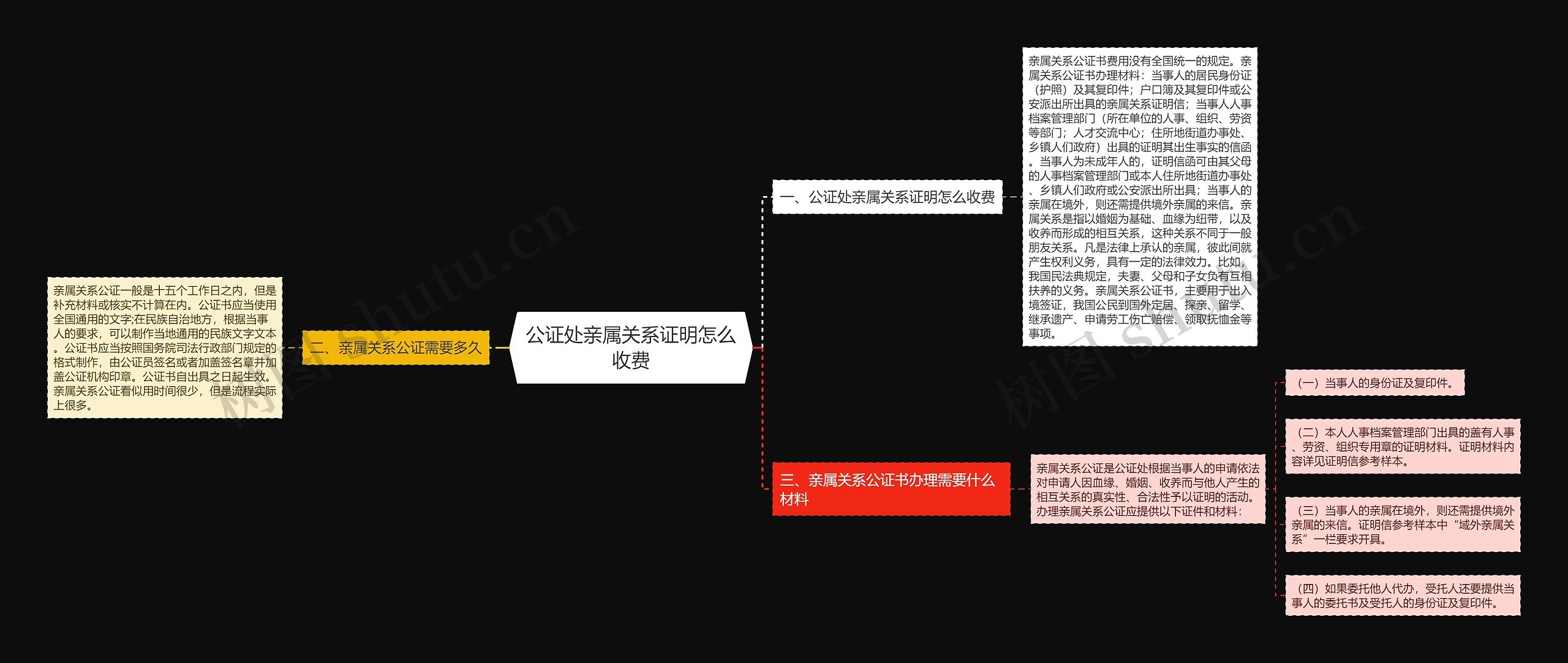 公证处亲属关系证明怎么收费