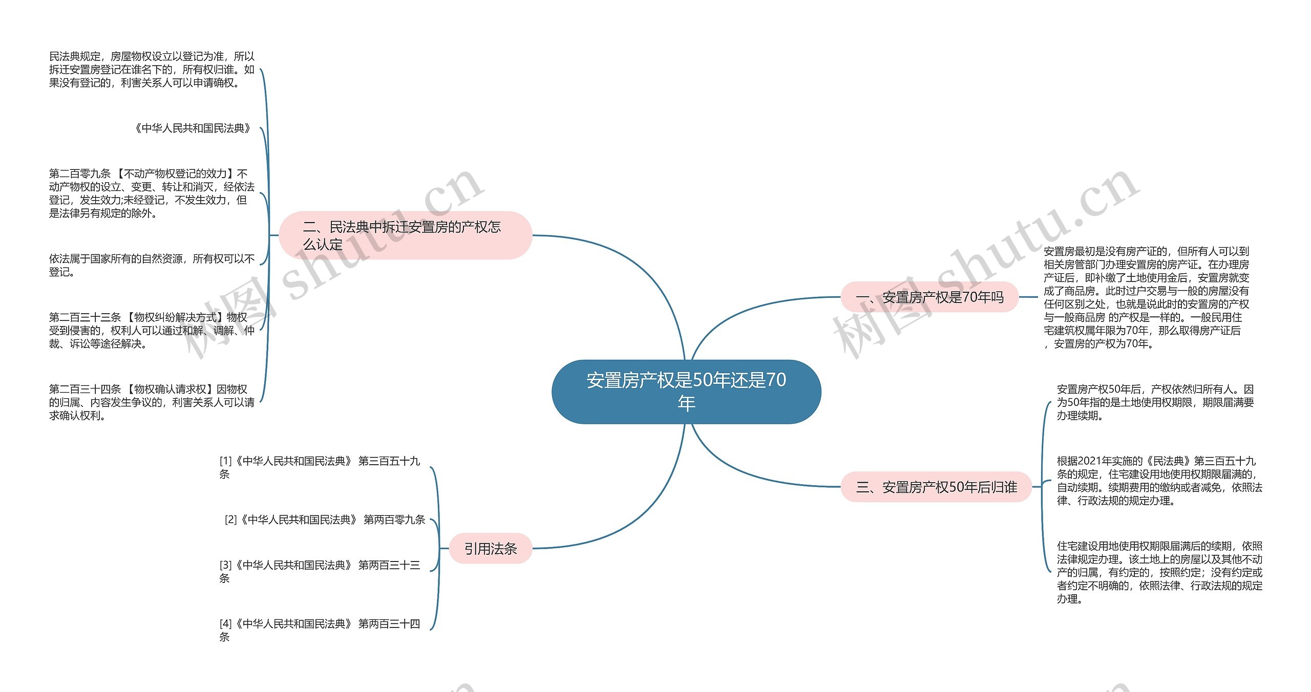 安置房产权是50年还是70年 安置房产权是50年还是70年