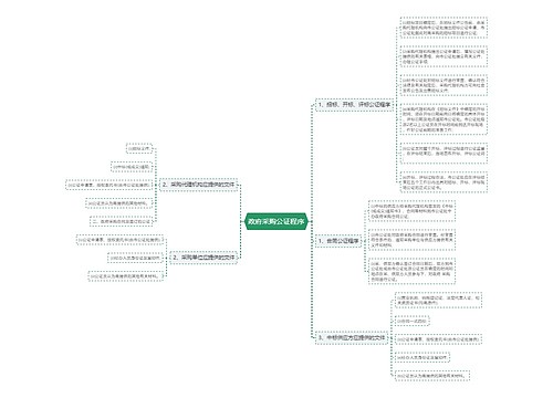 政府采购公证程序