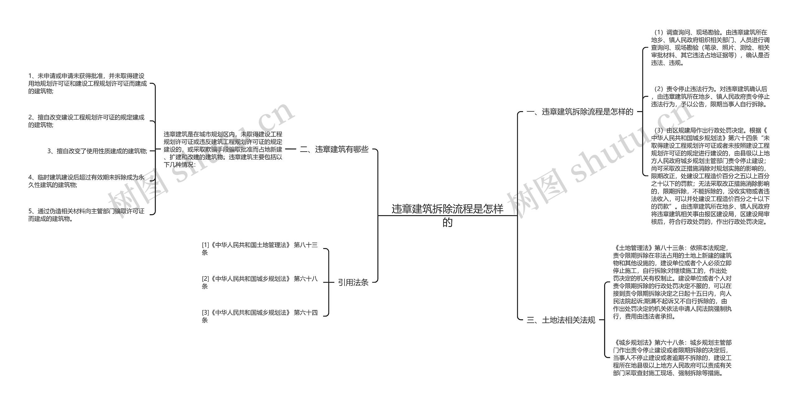 违章建筑拆除流程是怎样的思维导图