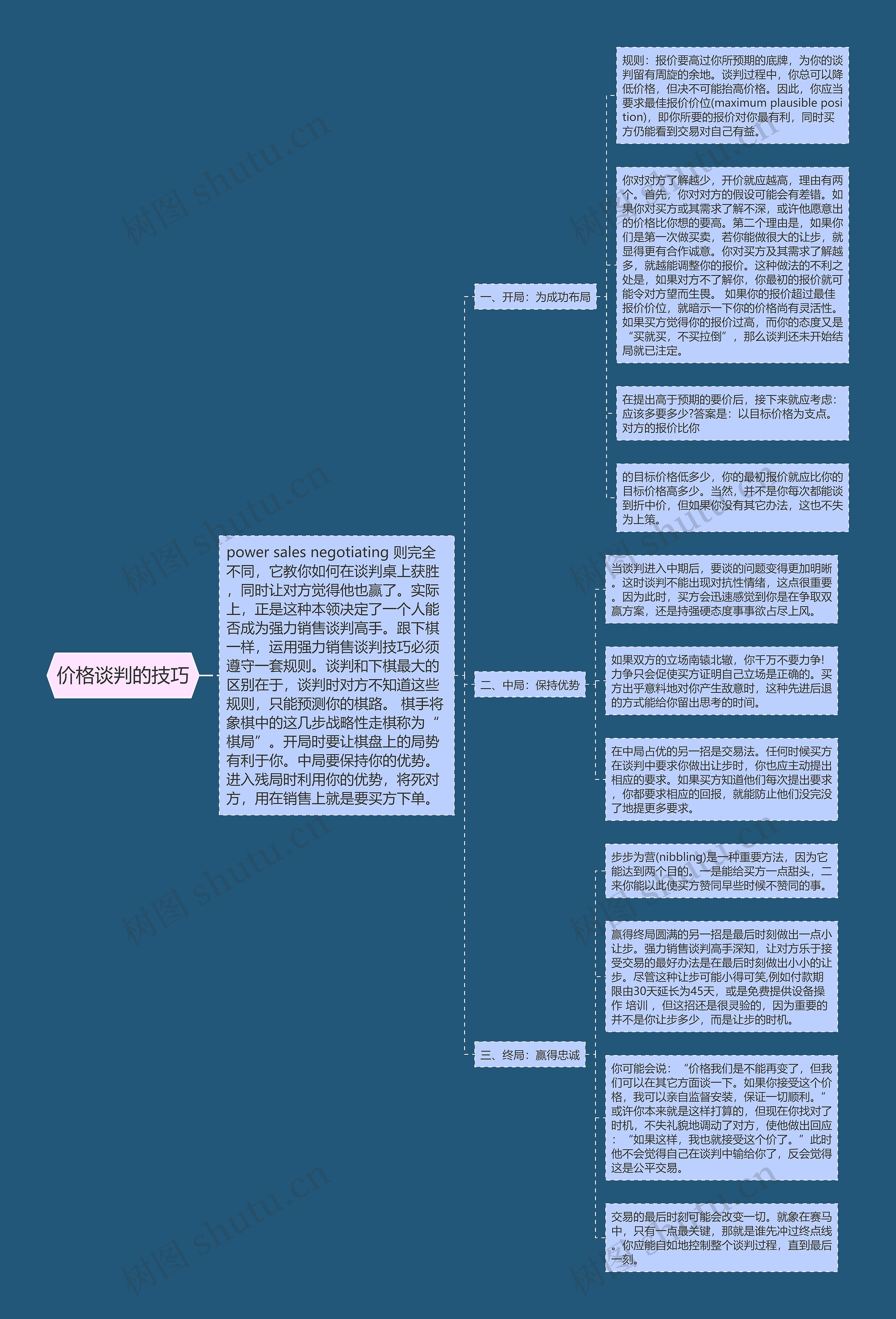 价格谈判的技巧思维导图