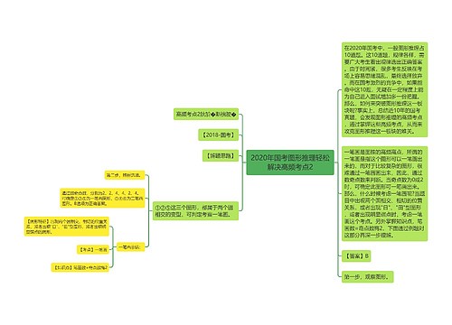 2020年国考图形推理轻松解决高频考点2