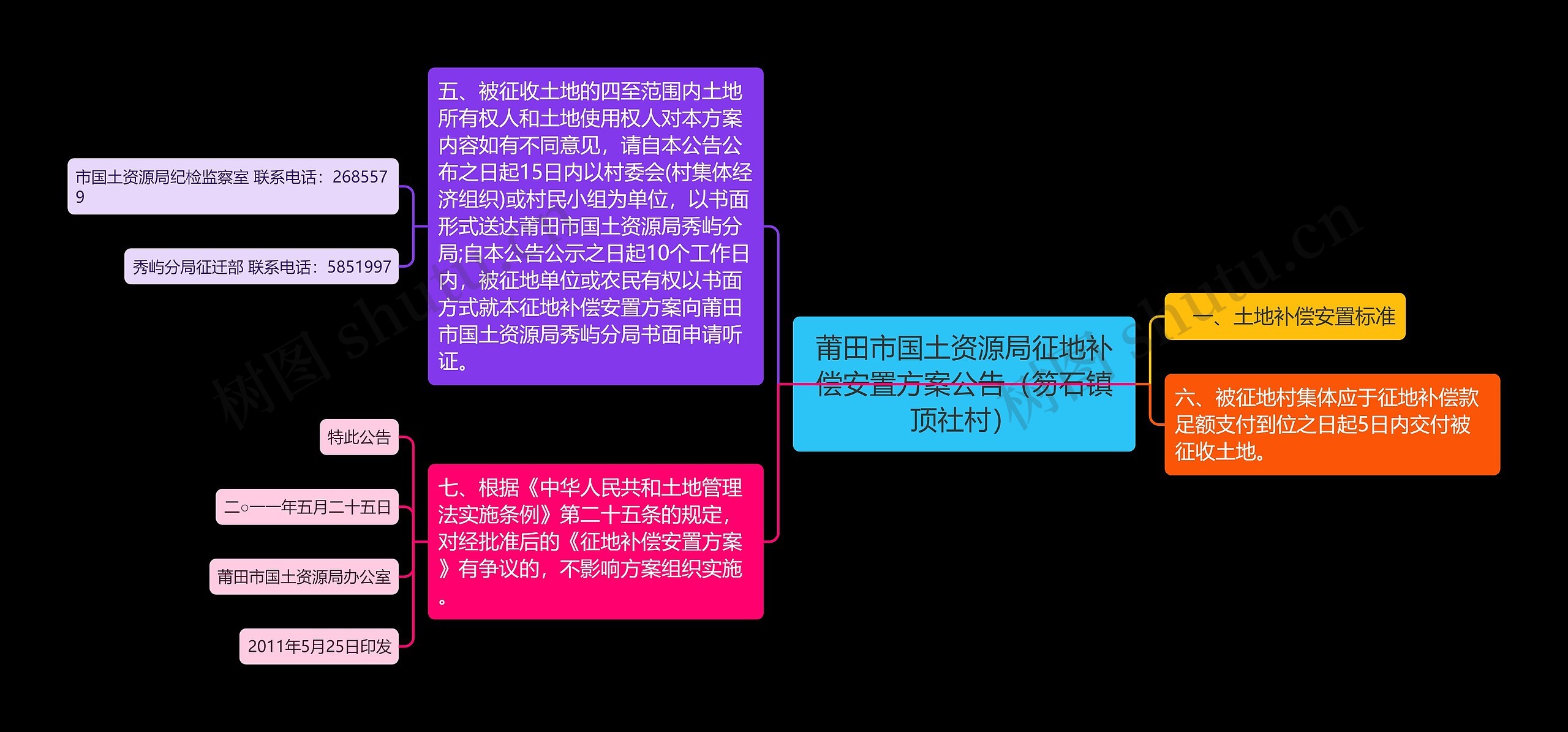 莆田市国土资源局征地补偿安置方案公告（笏石镇顶社村）