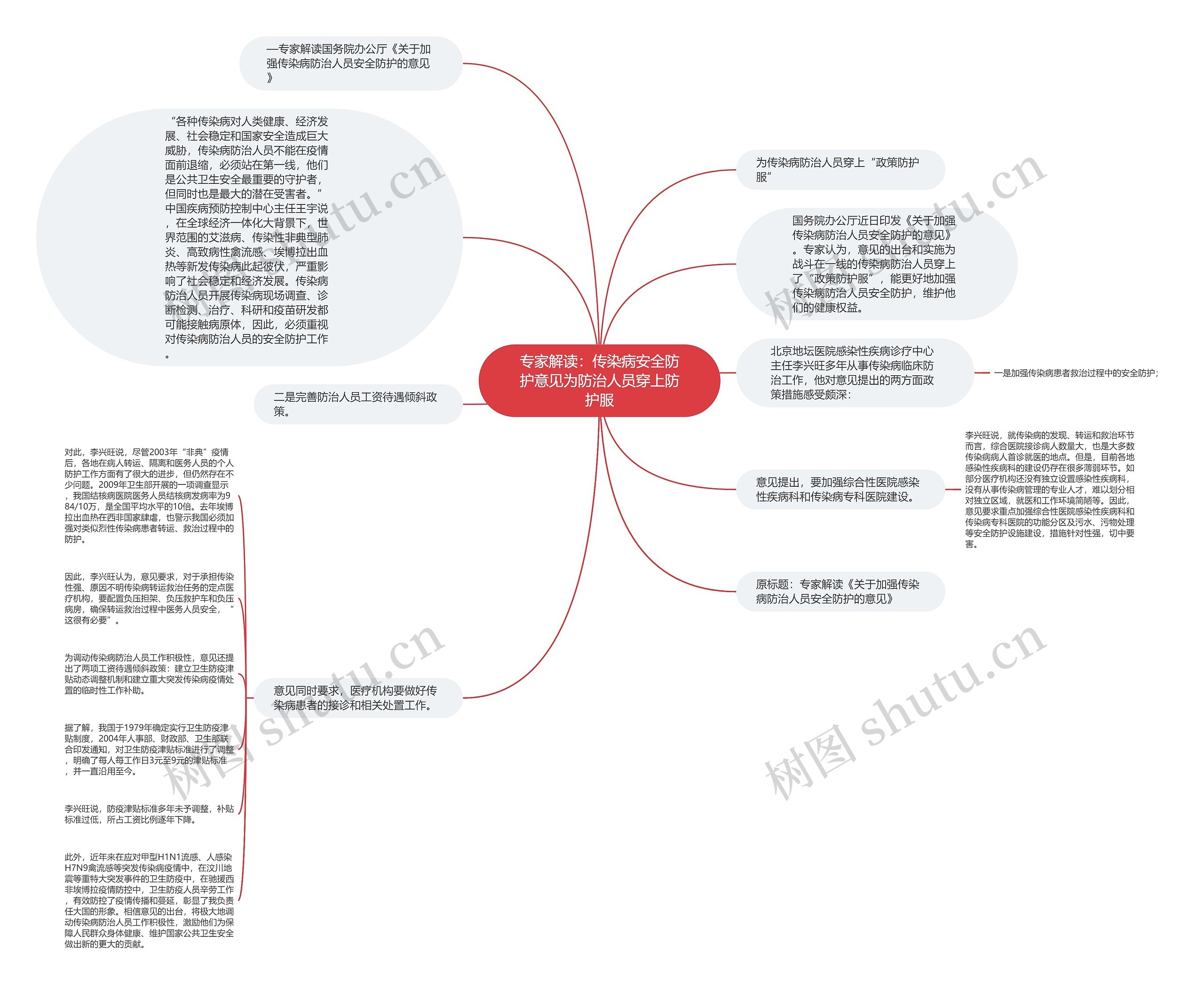 专家解读：传染病安全防护意见为防治人员穿上防护服思维导图