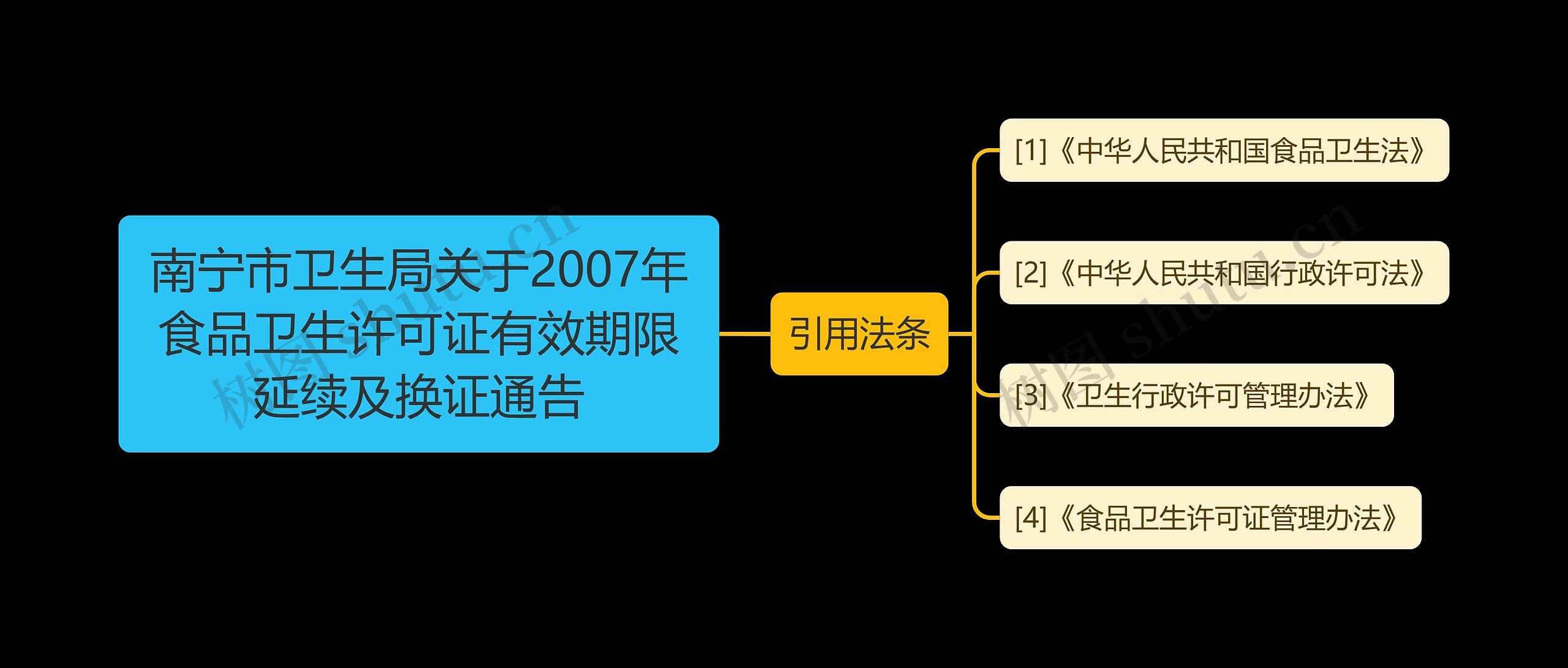 南宁市卫生局关于2007年食品卫生许可证有效期限延续及换证通告