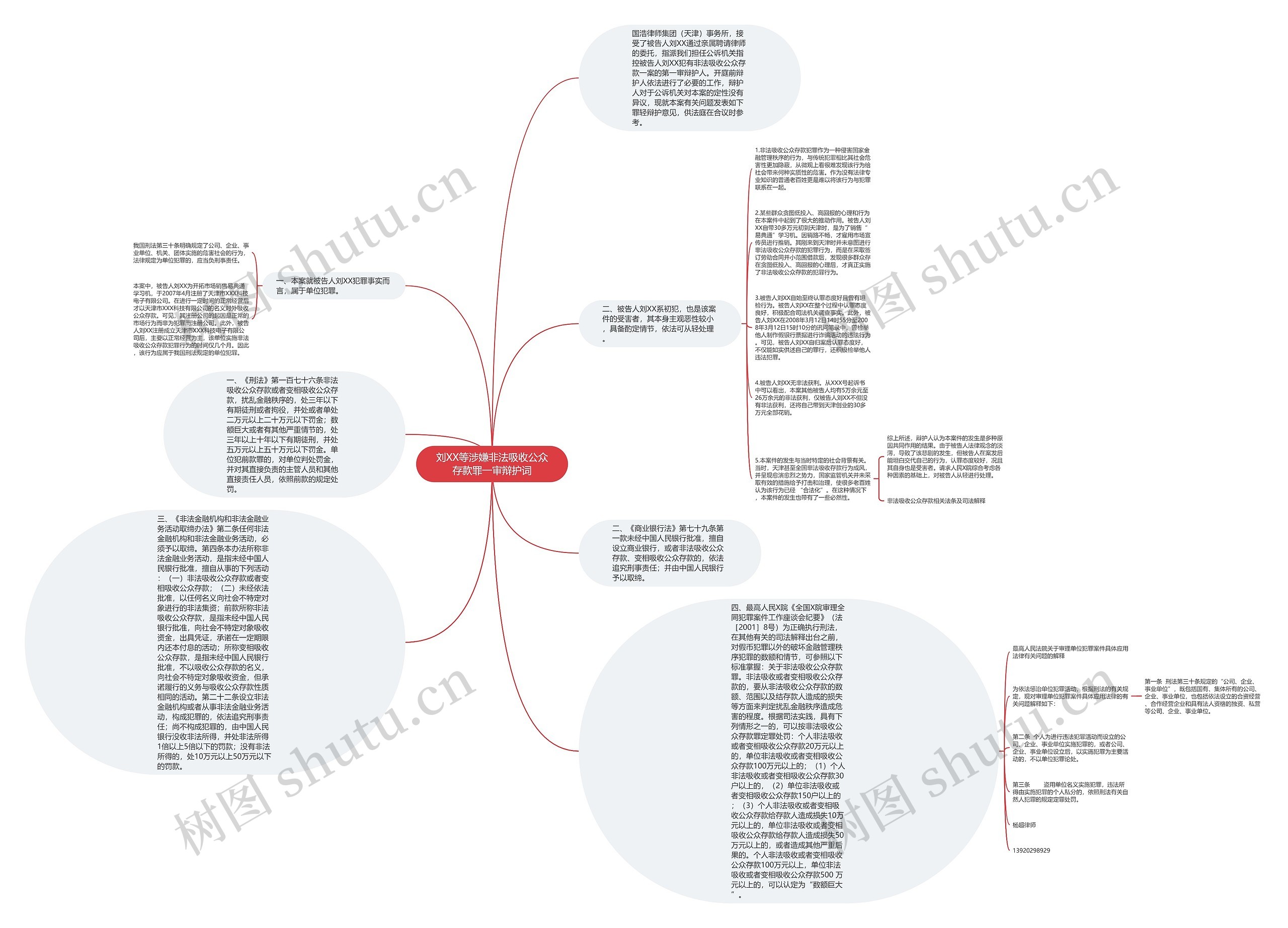 刘XX等涉嫌非法吸收公众存款罪一审辩护词思维导图