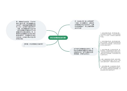 拆迁安置房应该归谁